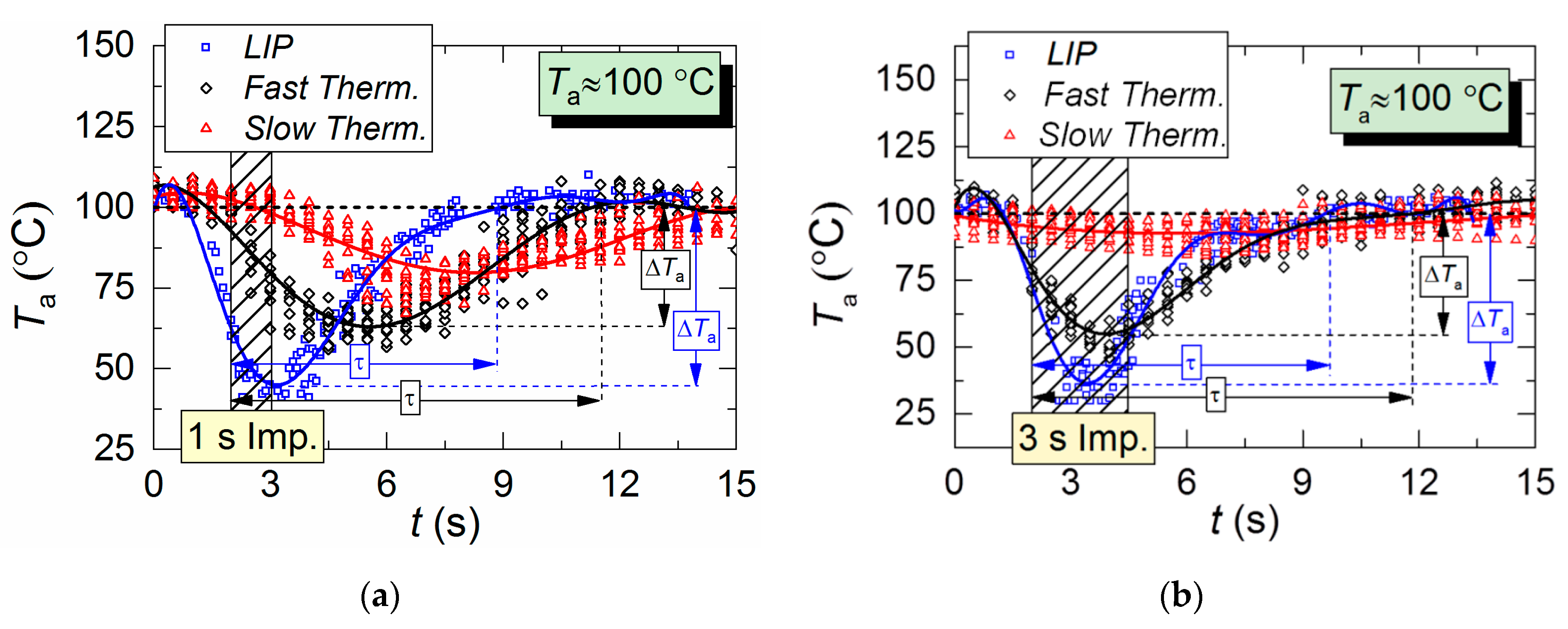 Applsci 10 02212 g008a Applsci 10 02212 g008a