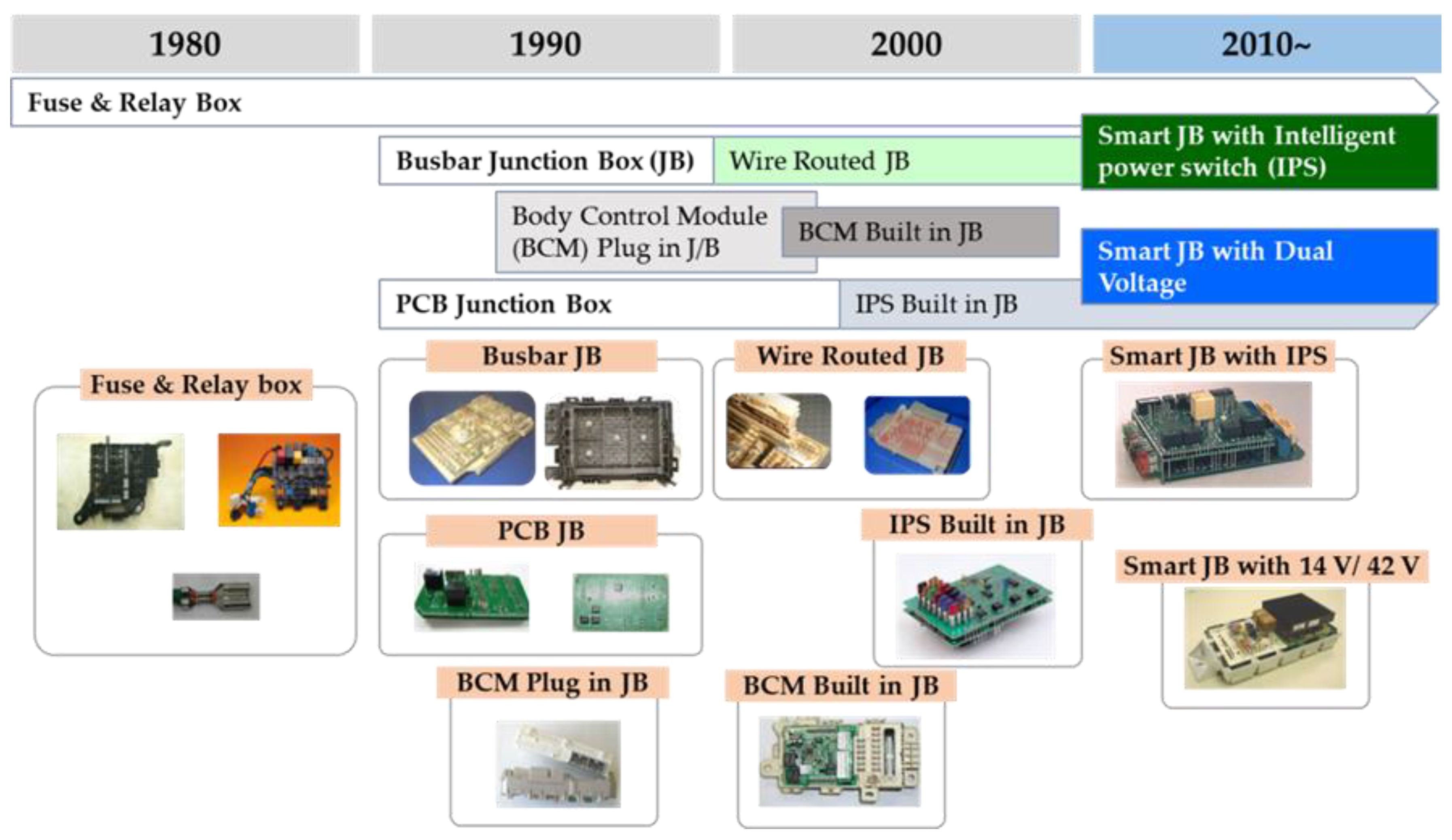 Applsci 10 02214 g001