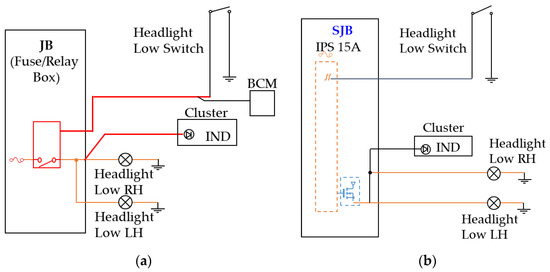 Applied Sciences Free Full Text Implementation And Experimental Verification Of Smart Junction Box For Low Voltage Automotive Electronics In Electric Vehicles Html Electronics In Electric Vehicles, Fisher Minute Mount 2 Headlight Wiring Diagram Pdf