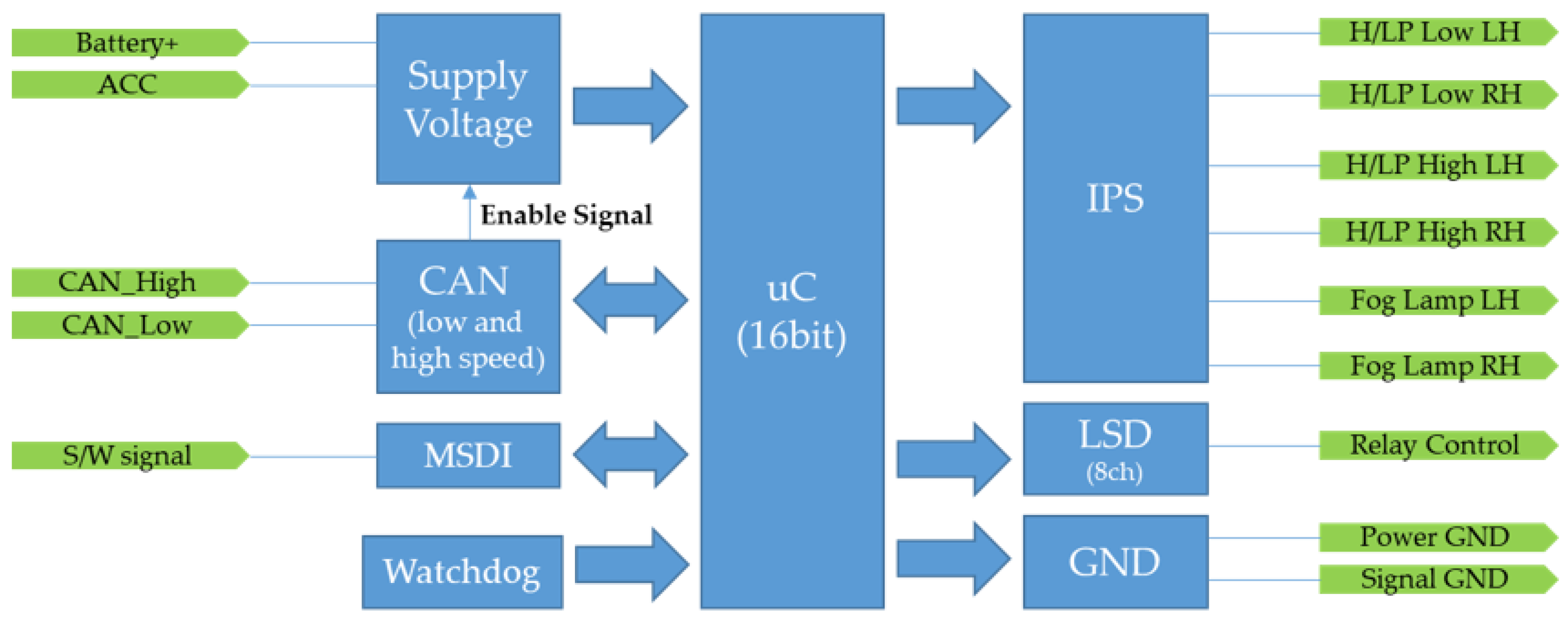 Applsci 10 02214 g003