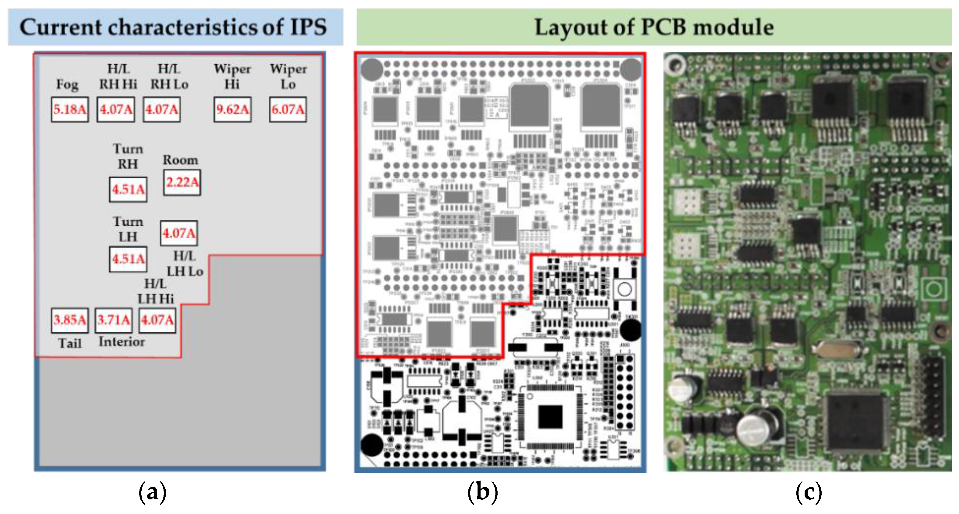 Applied Sciences Free Full Text Implementation And Experimental Verification Of Smart Junction Box For Low Voltage Automotive Electronics In Electric Vehicles Html
