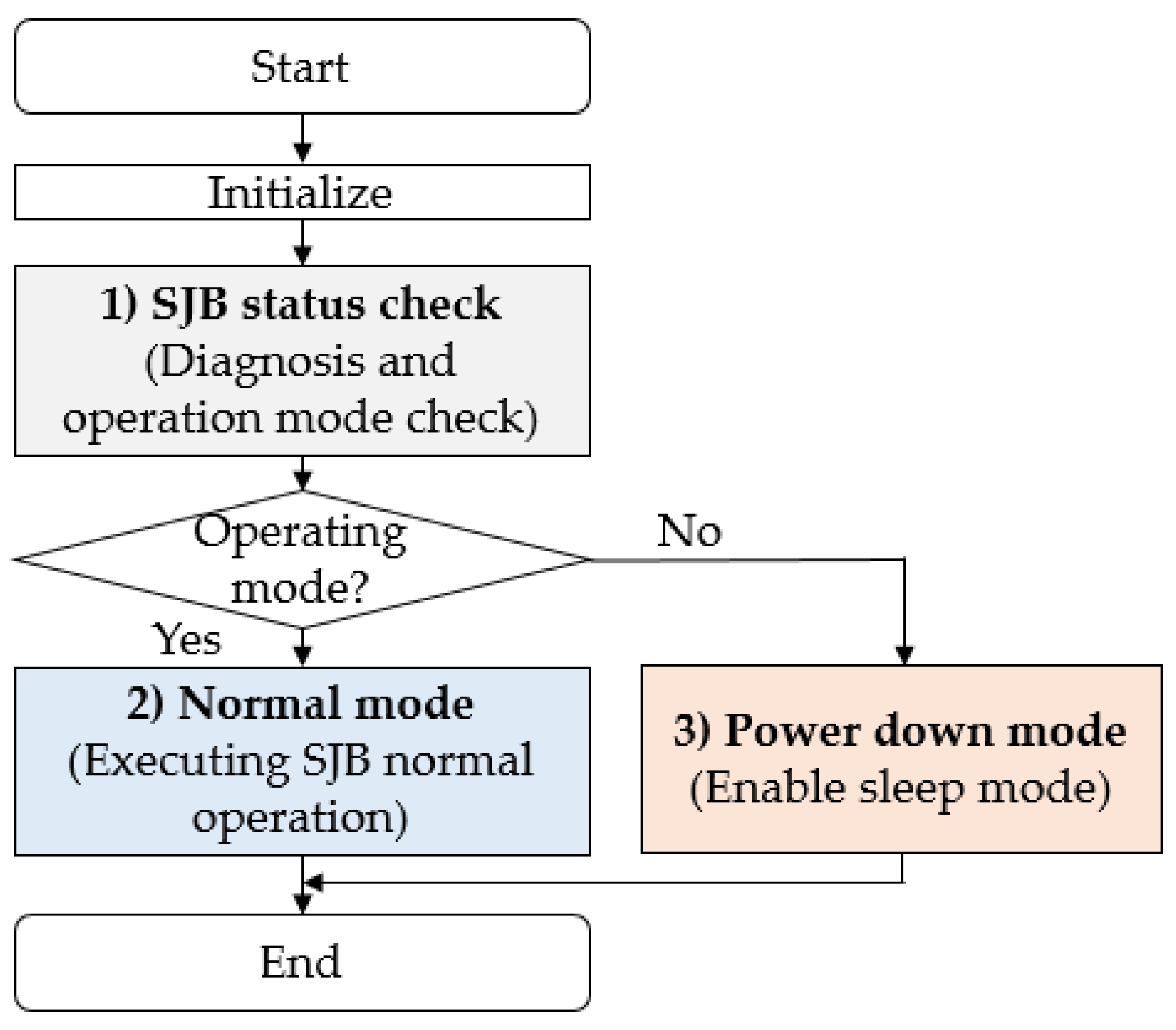 Applsci 10 02214 g008