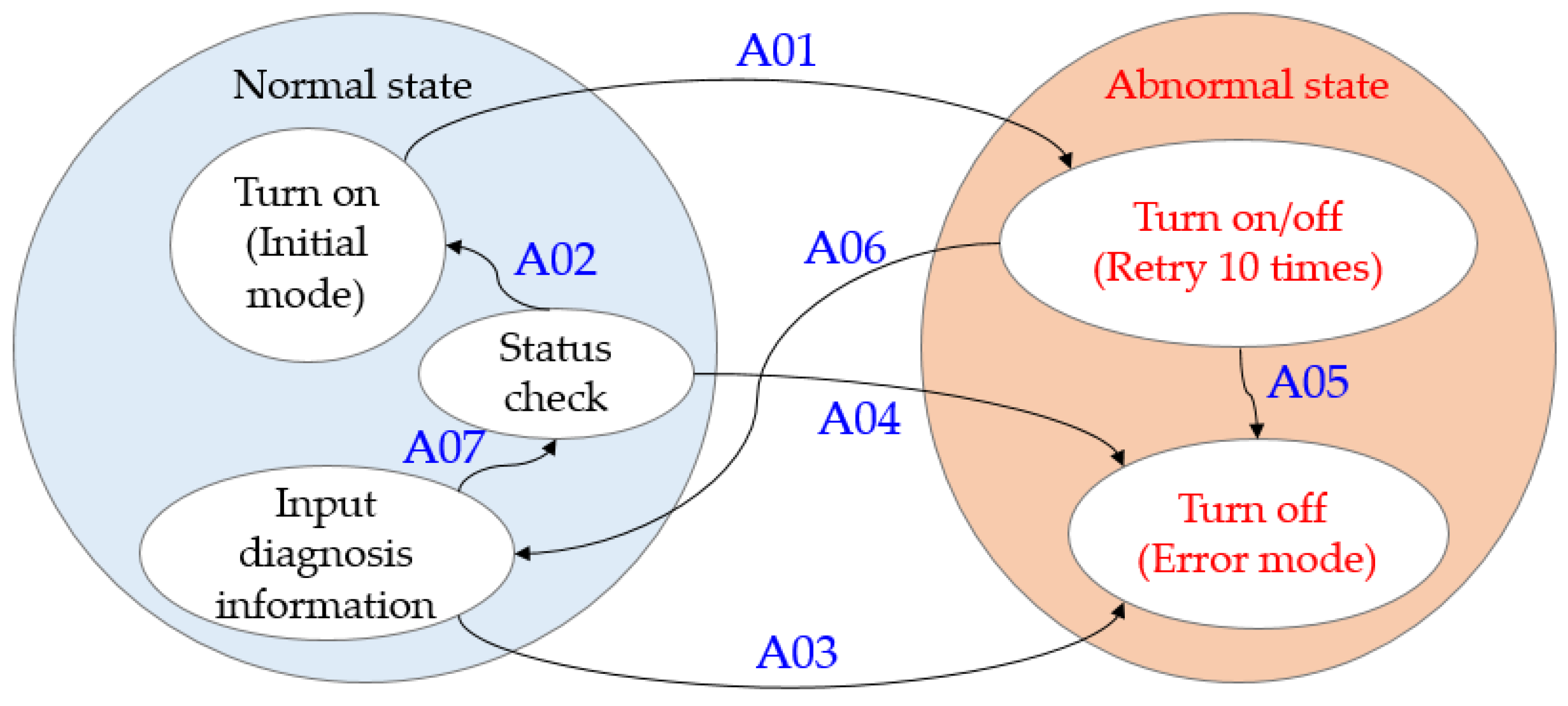 Applsci 10 02214 g009