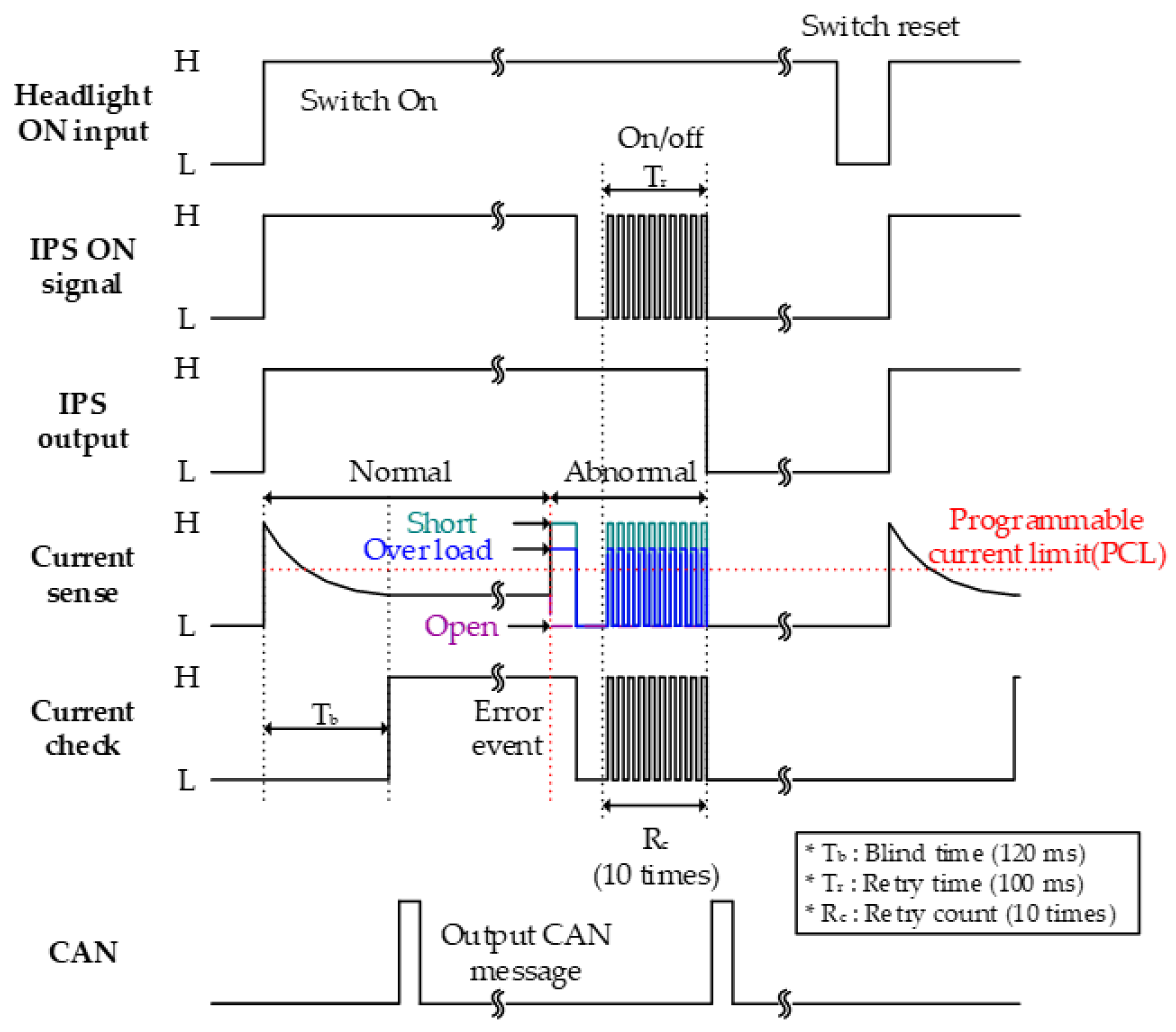 Applsci 10 02214 g010
