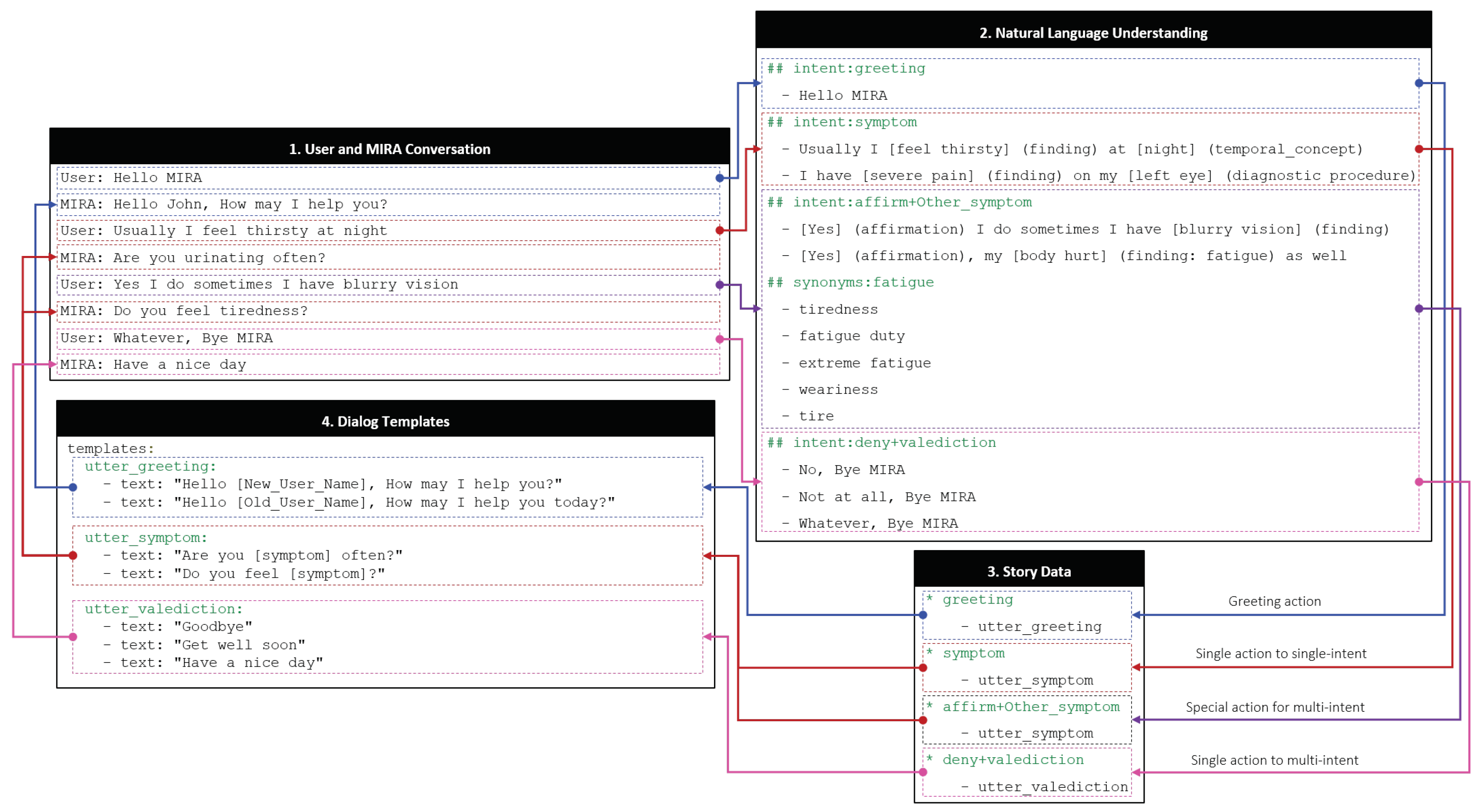 Applsci 10 02216 g004