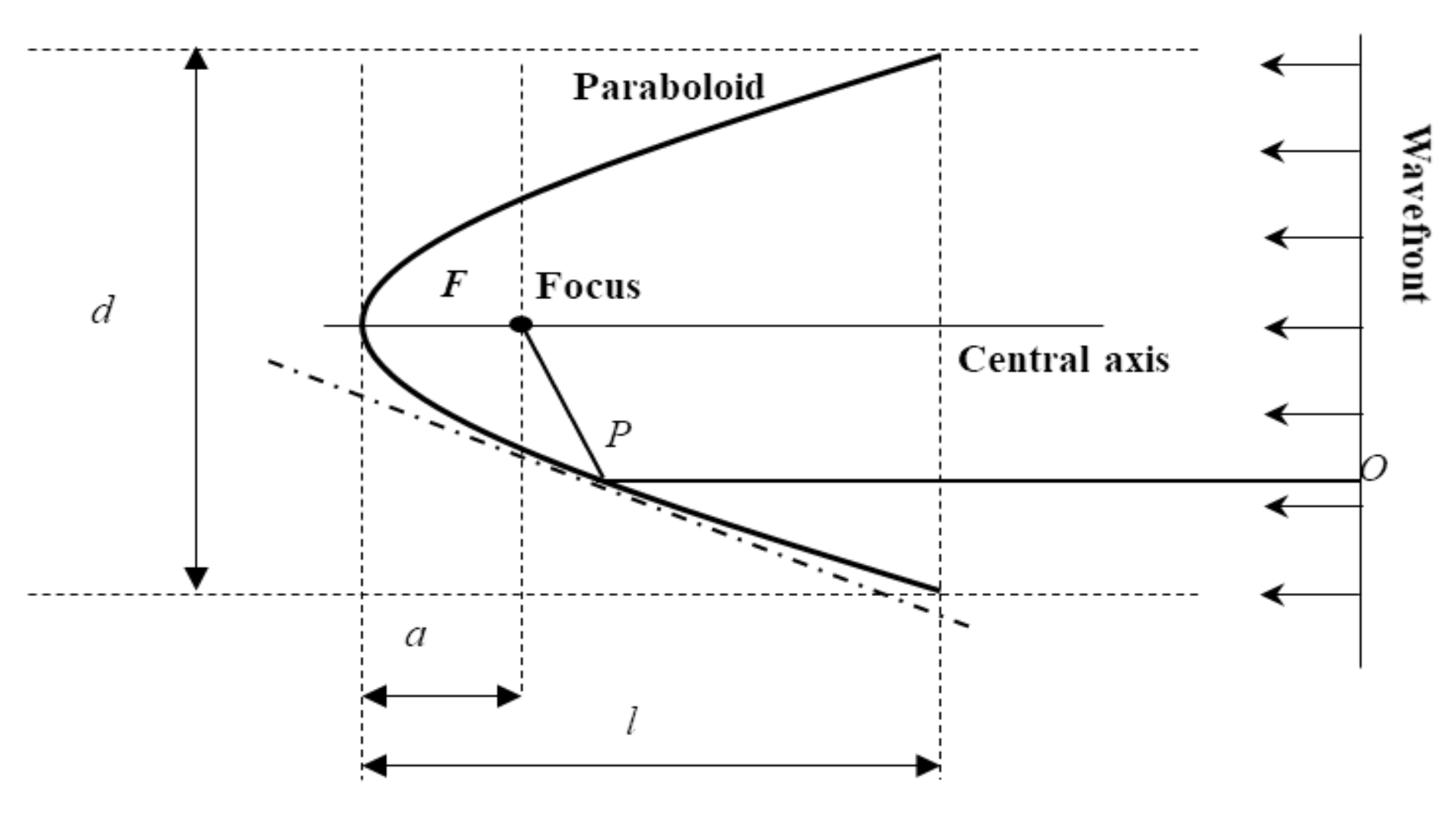 Applsci 10 02218 g001 Applsci 10 02218 g001