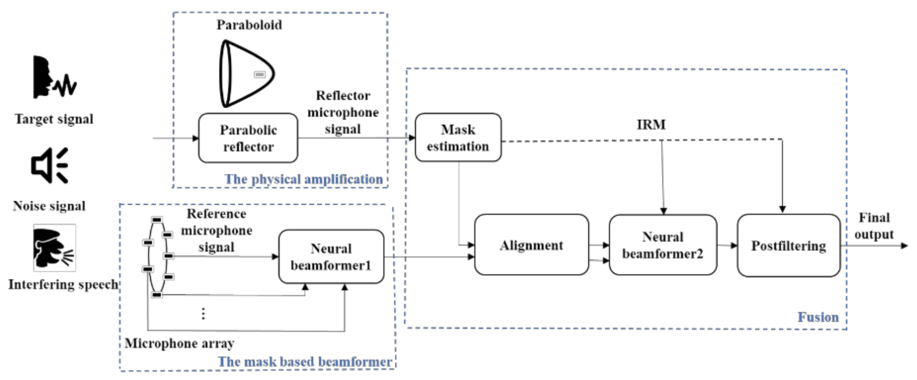 Applsci 10 02218 g004 Applsci 10 02218 g004