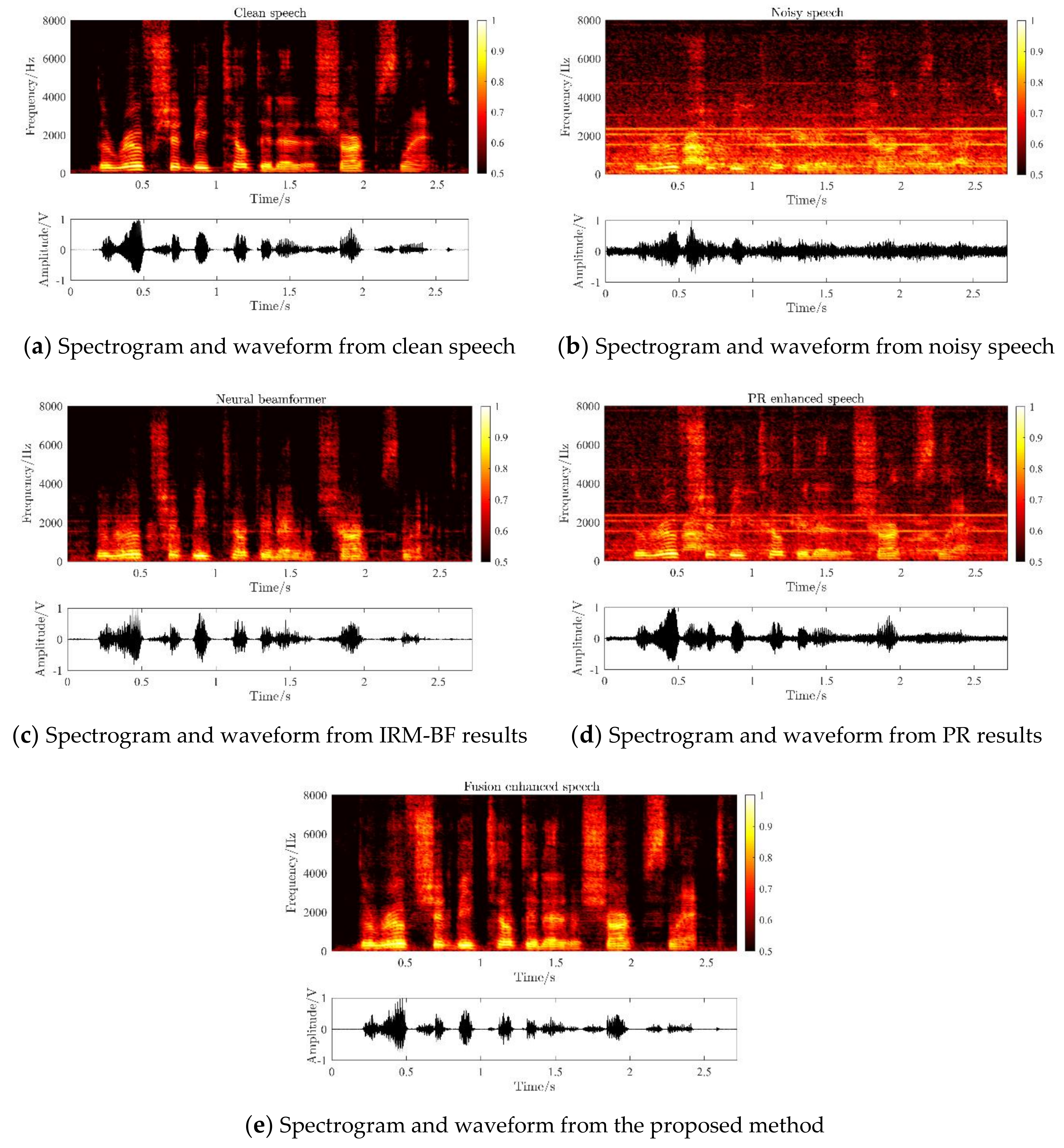 Applsci 10 02218 g006 Applsci 10 02218 g006