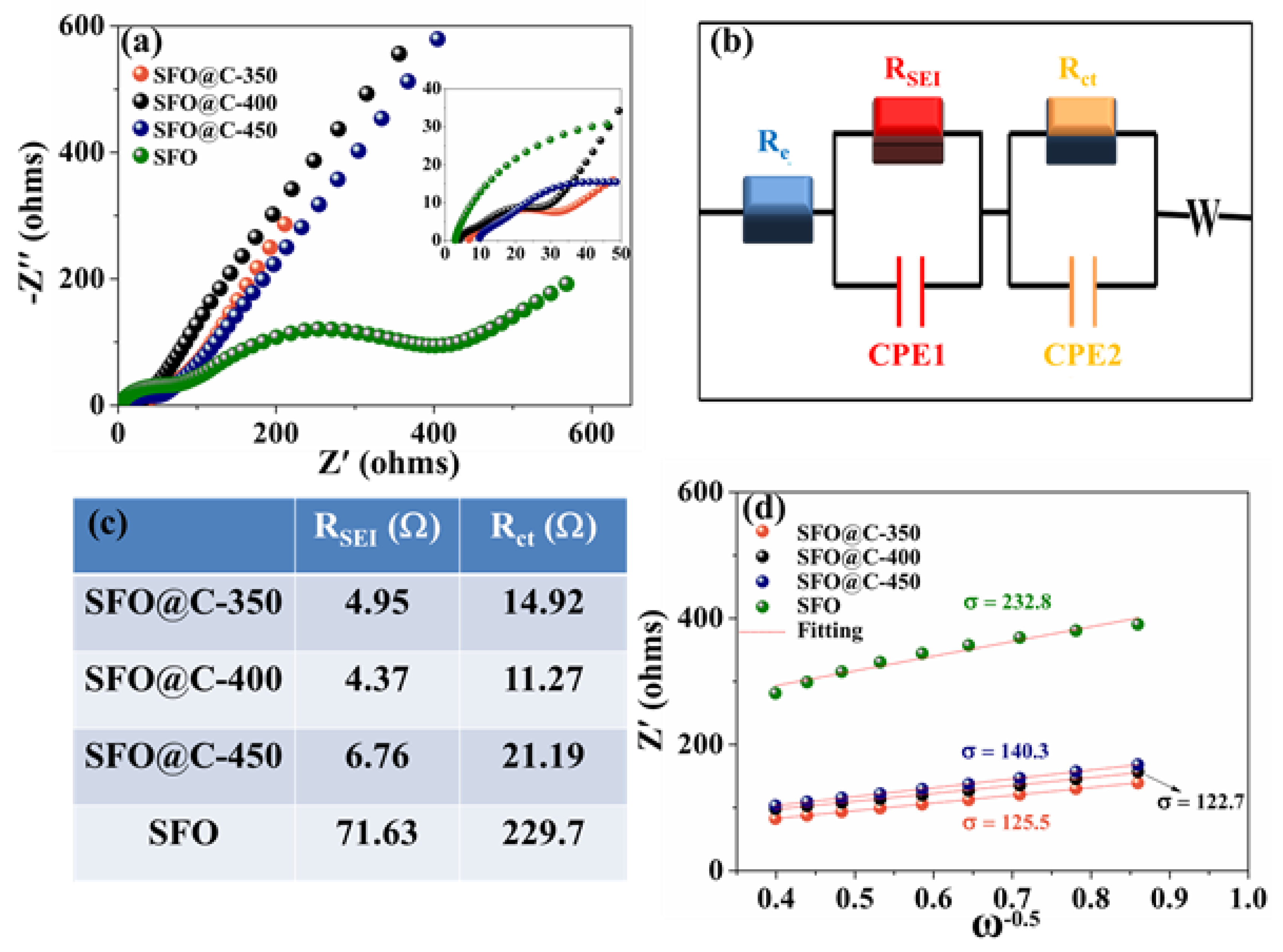 Applsci 10 02220 g006