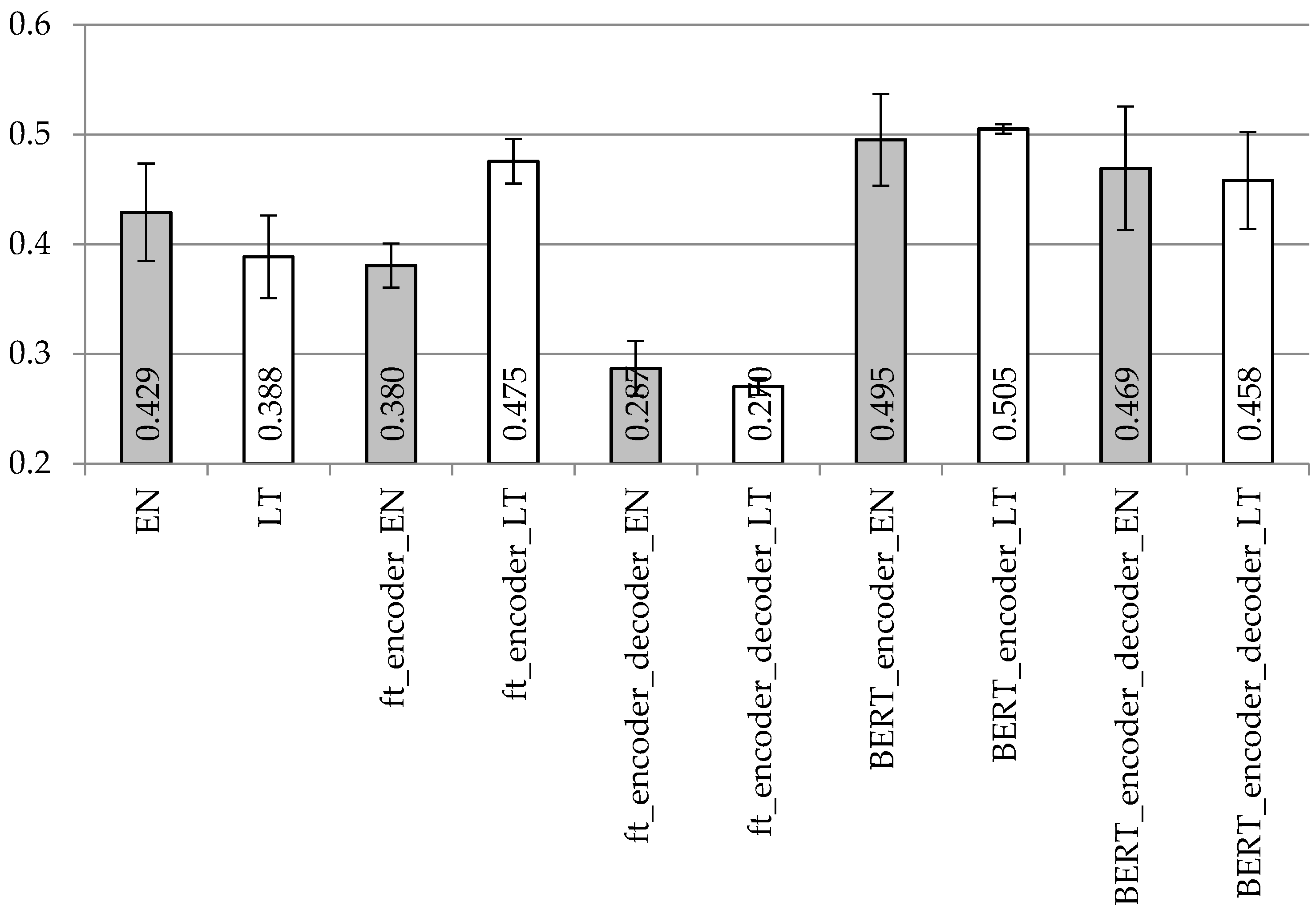 Applsci 10 02221 g007