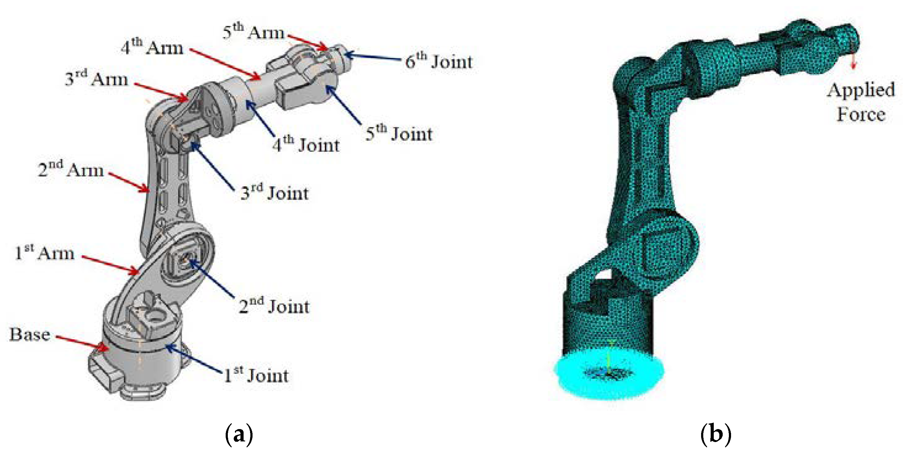 Applied | Free Shape Design Optimization of a Robot Arm Using a Surrogate-Based Evolutionary Approach