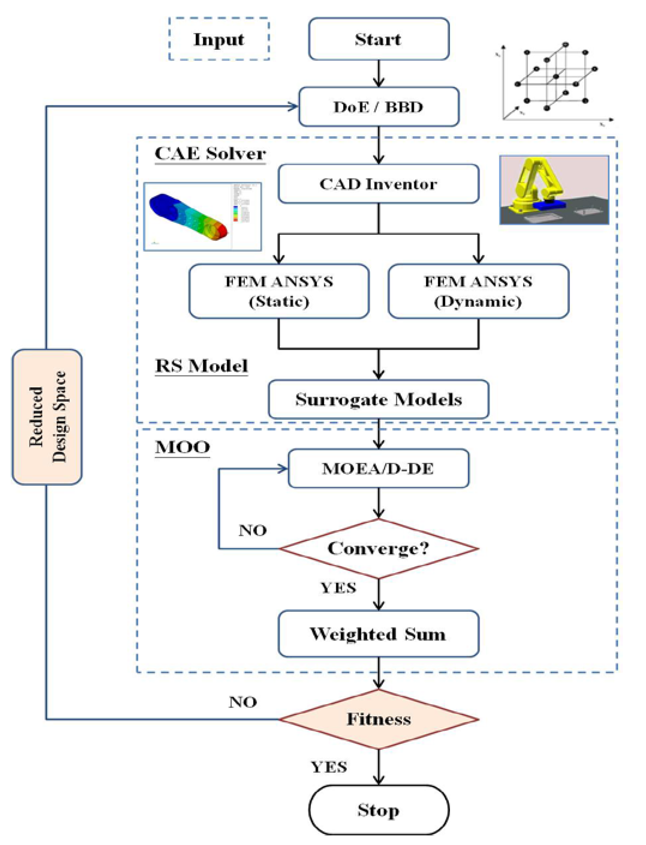 Applsci 10 02223 g006 Applsci 10 02223 g006