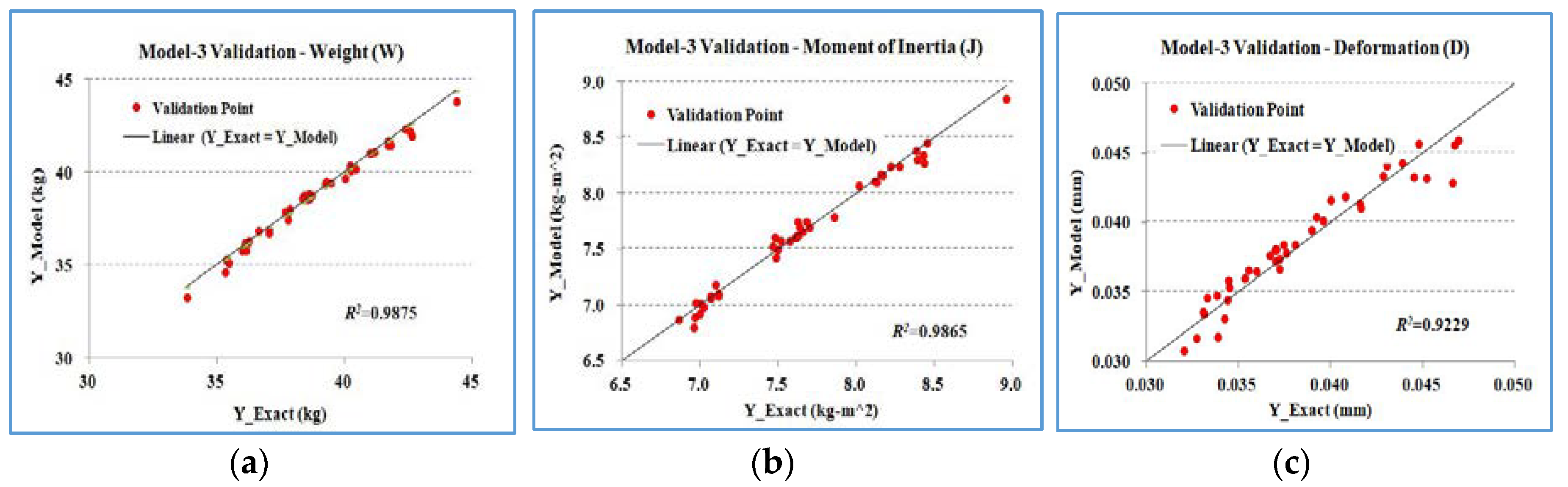 Applsci 10 02223 g007 Applsci 10 02223 g007