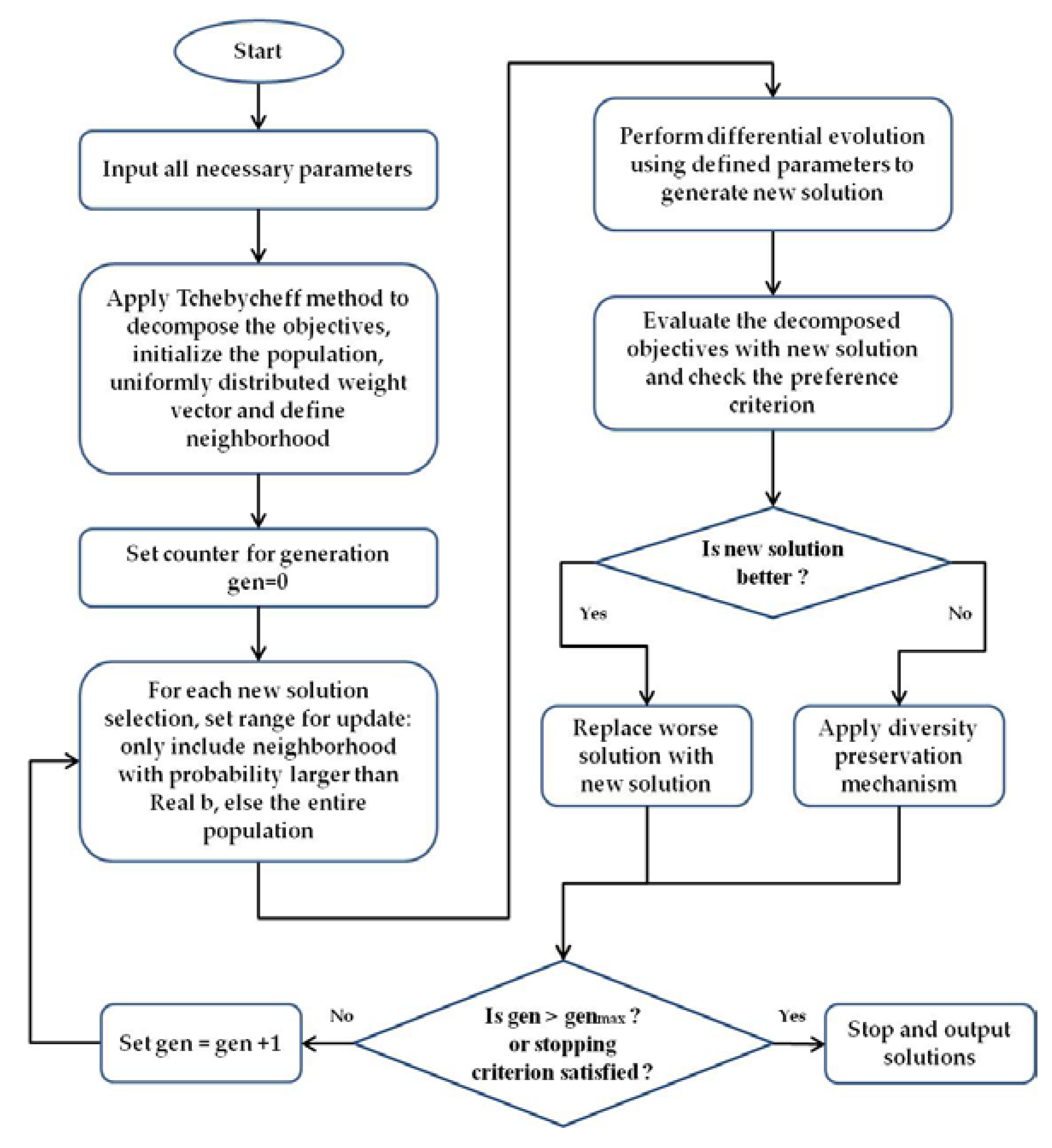 Applsci 10 02223 g008 Applsci 10 02223 g008