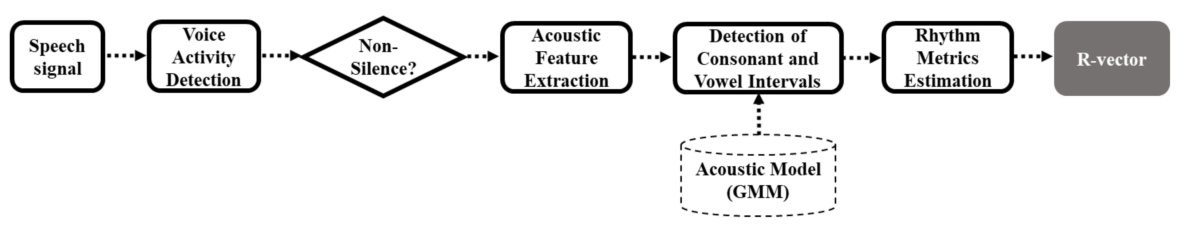 Applsci 10 02225 g001