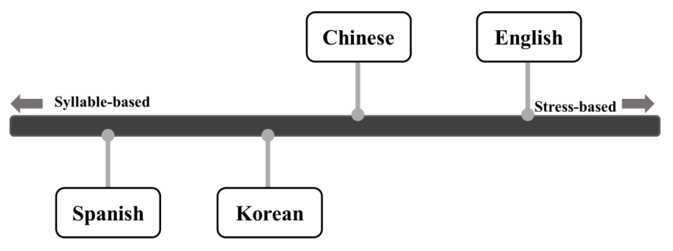 Applied Sciences Free FullText Automatic Language Identification Using Speech Rhythm