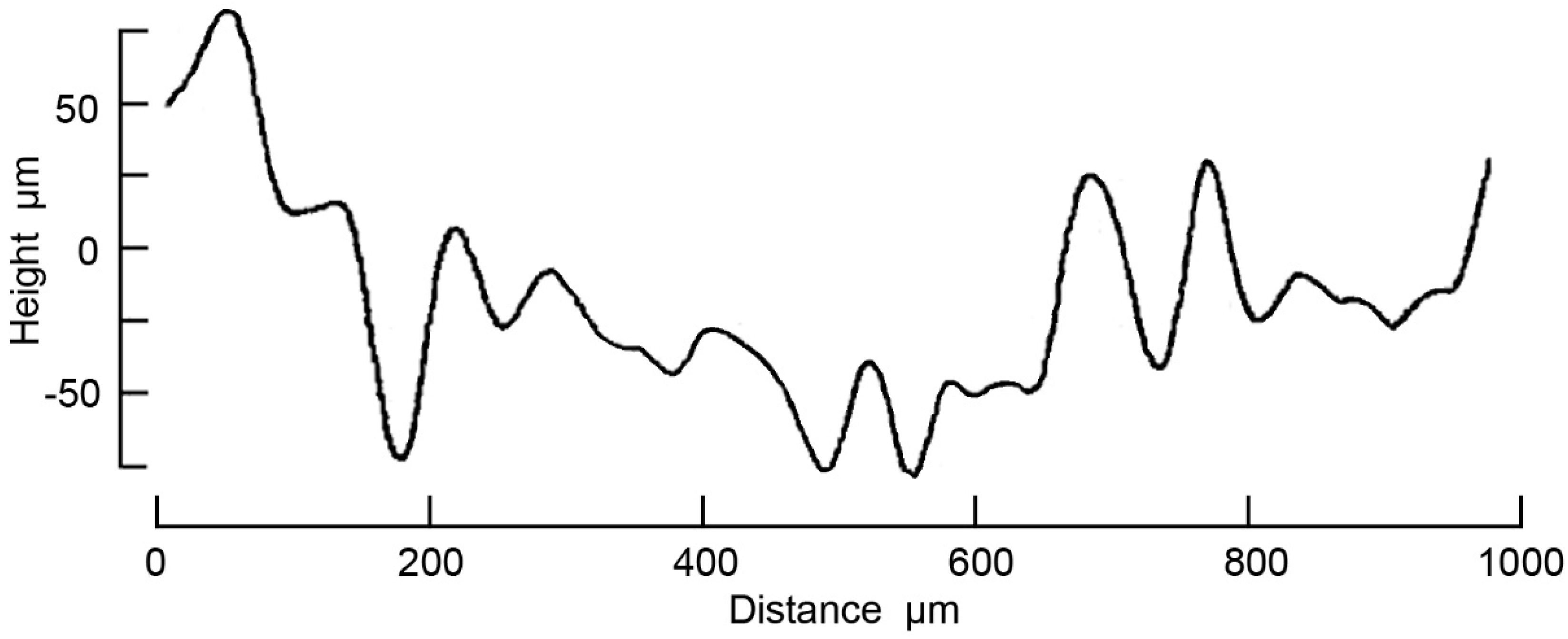 Applsci 10 02230 g016