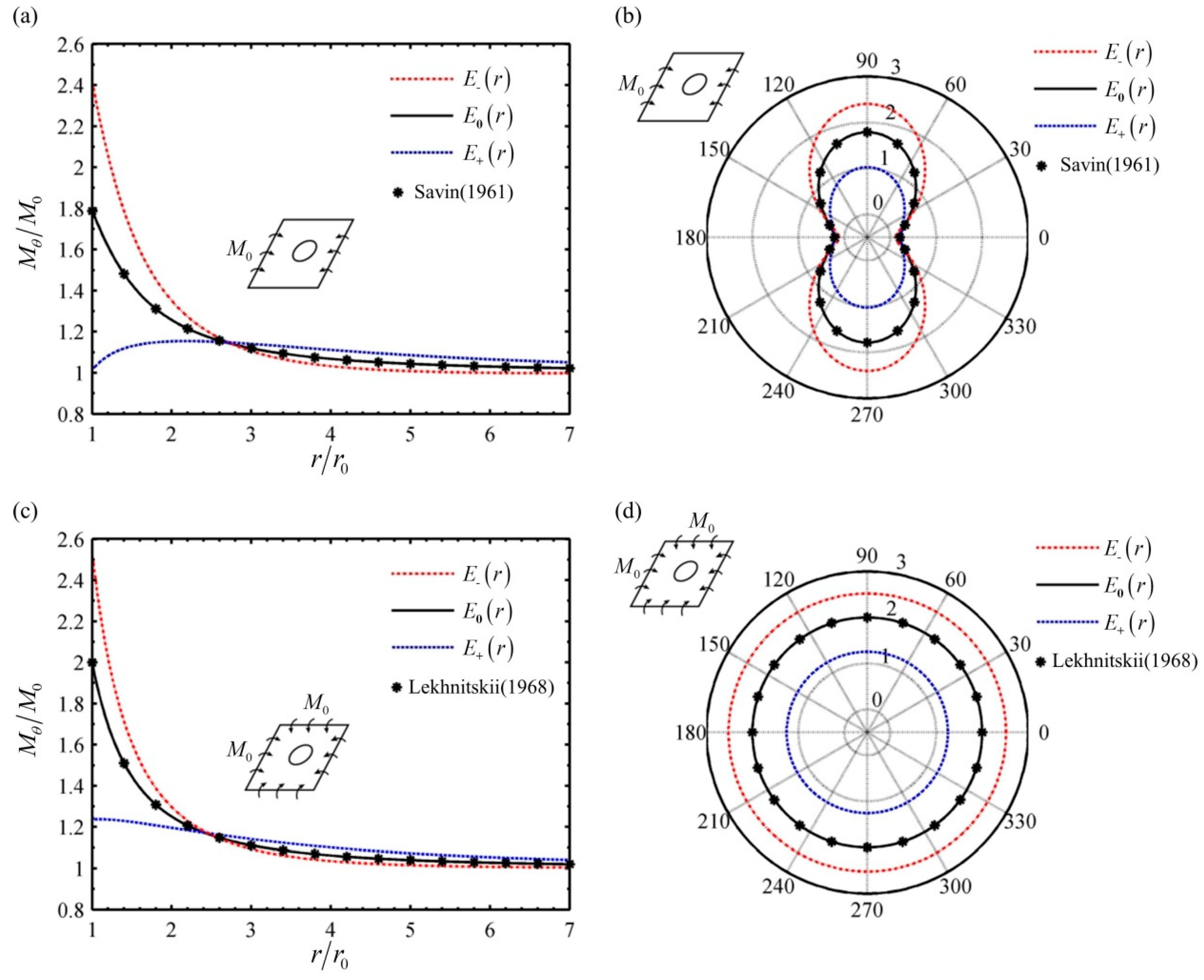 Applsci 10 02231 g003