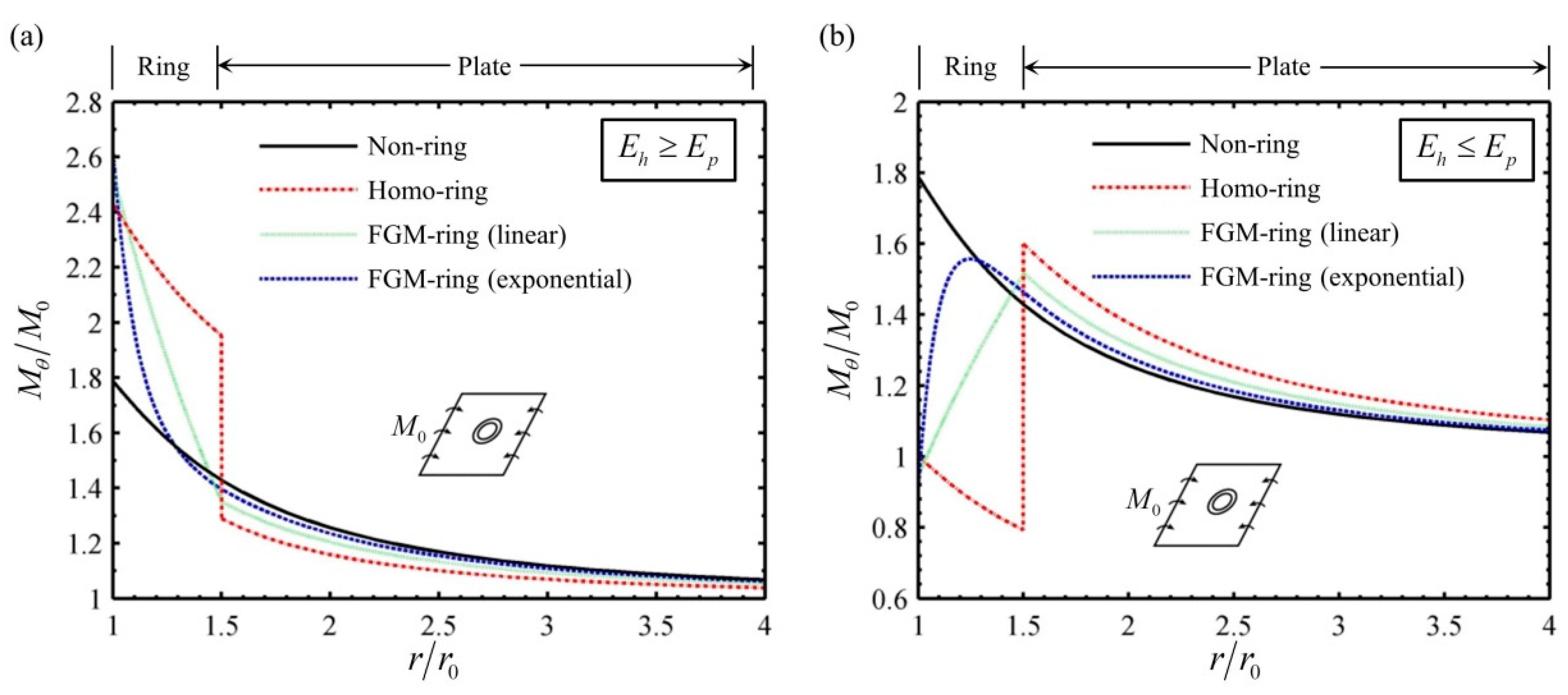 Applsci 10 02231 g006