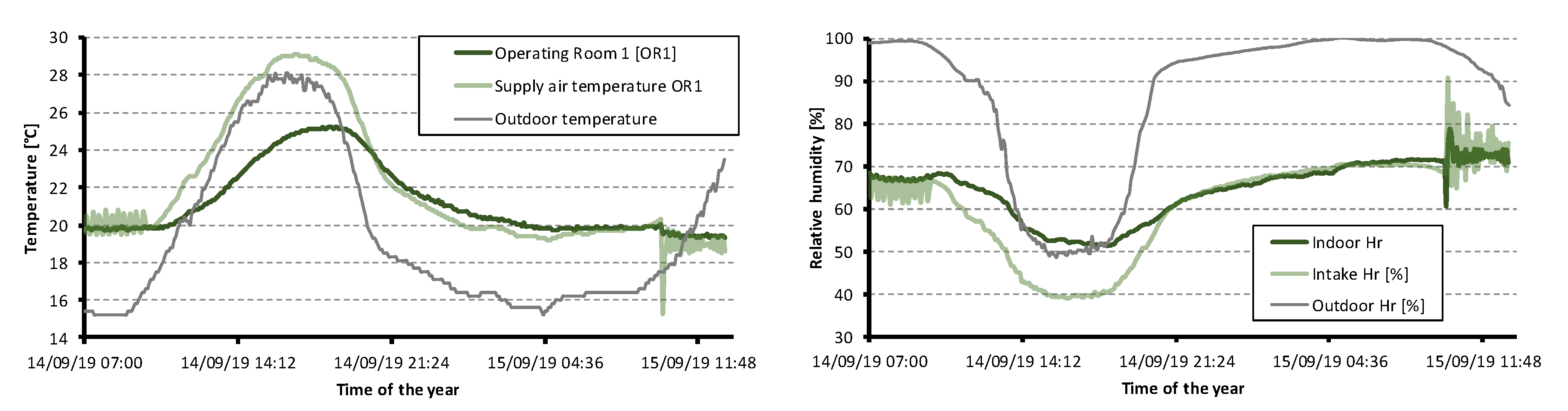 Applsci 10 02233 g007 Applsci 10 02233 g007