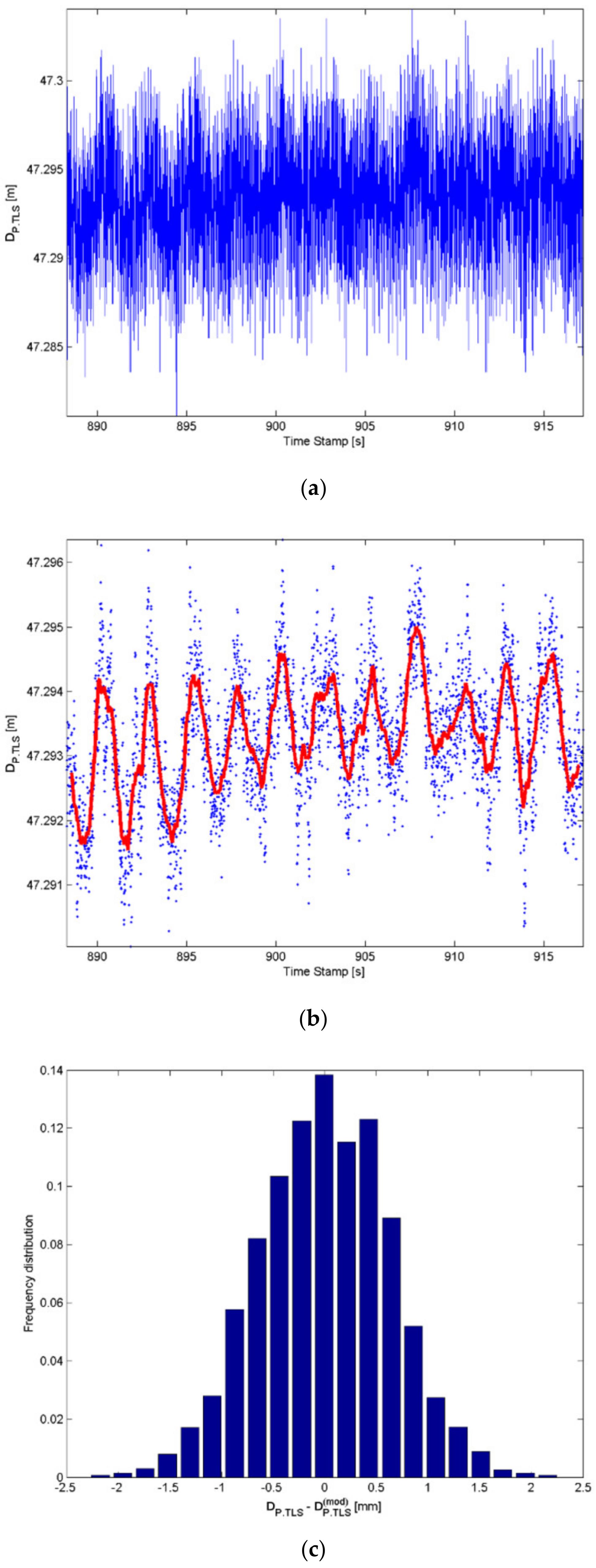 Applsci 10 02237 g008