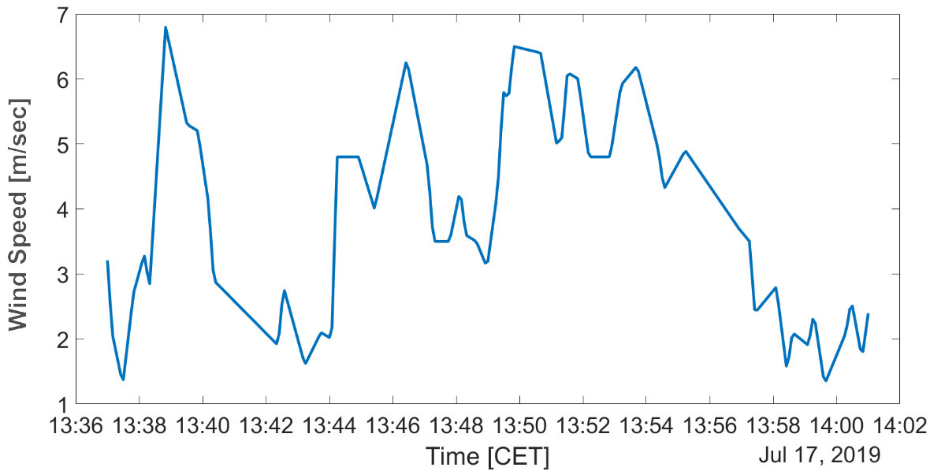 Applsci 10 02237 g014