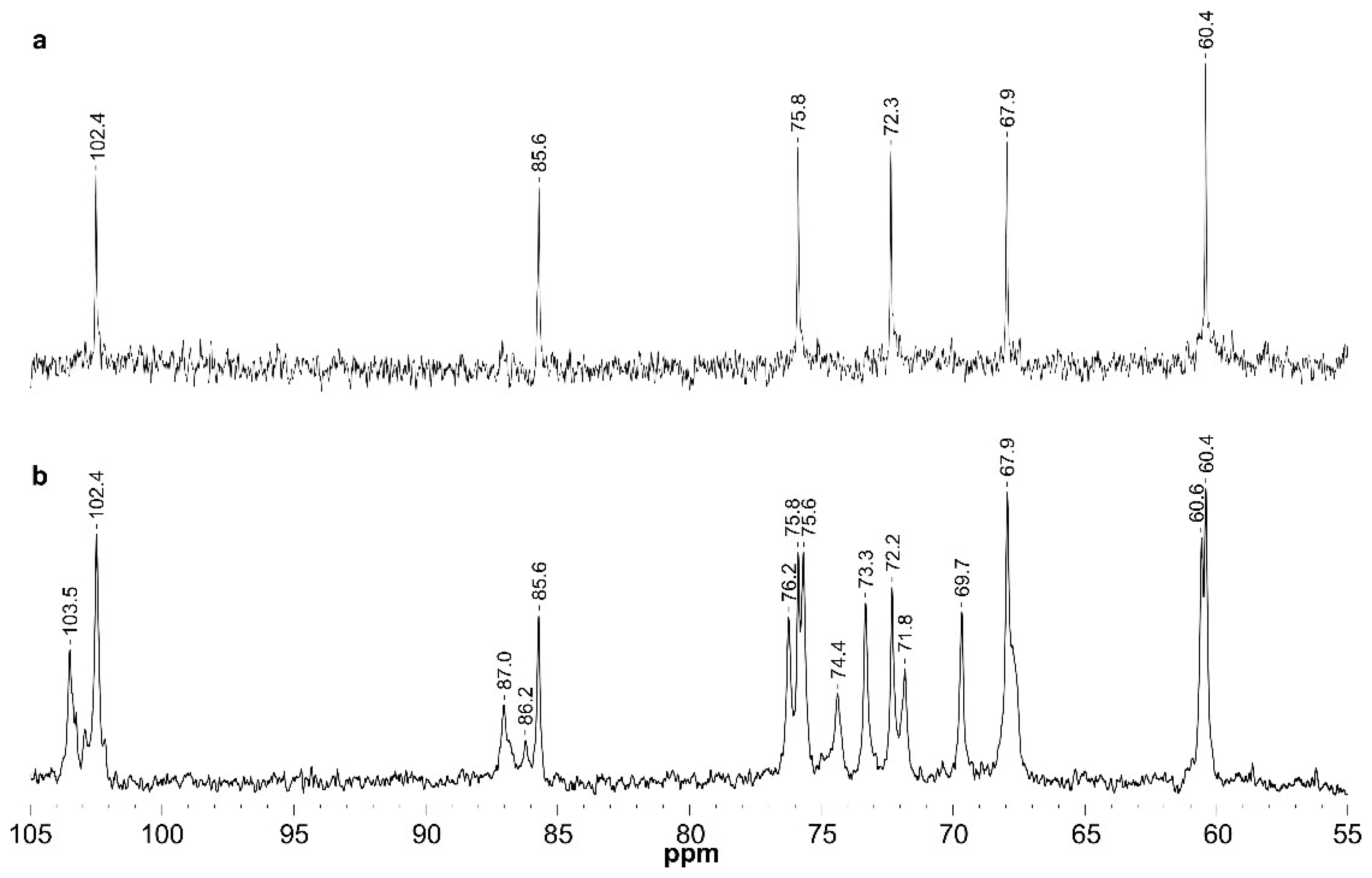 Applsci 10 02239 g003