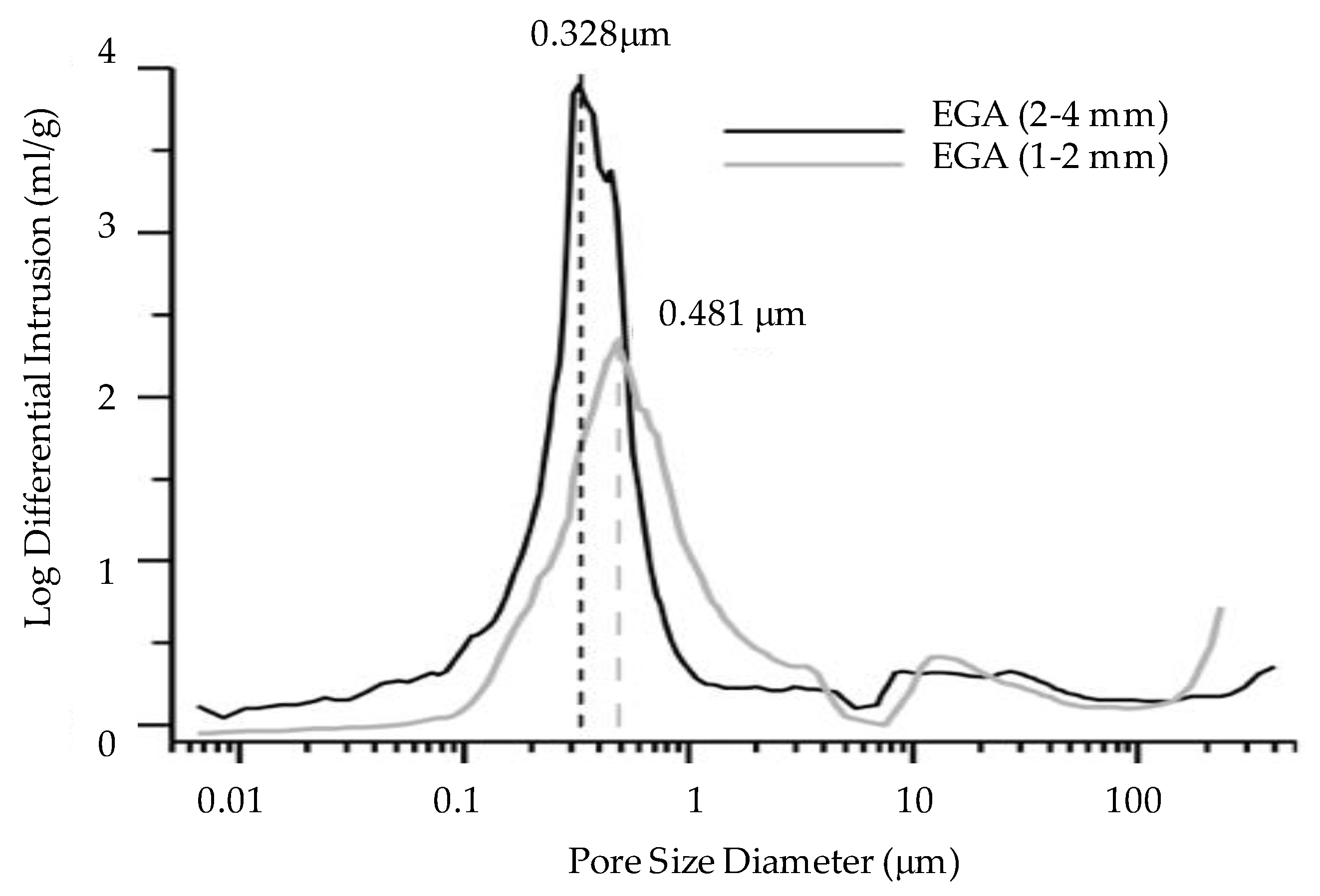 Applsci 10 02246 g004