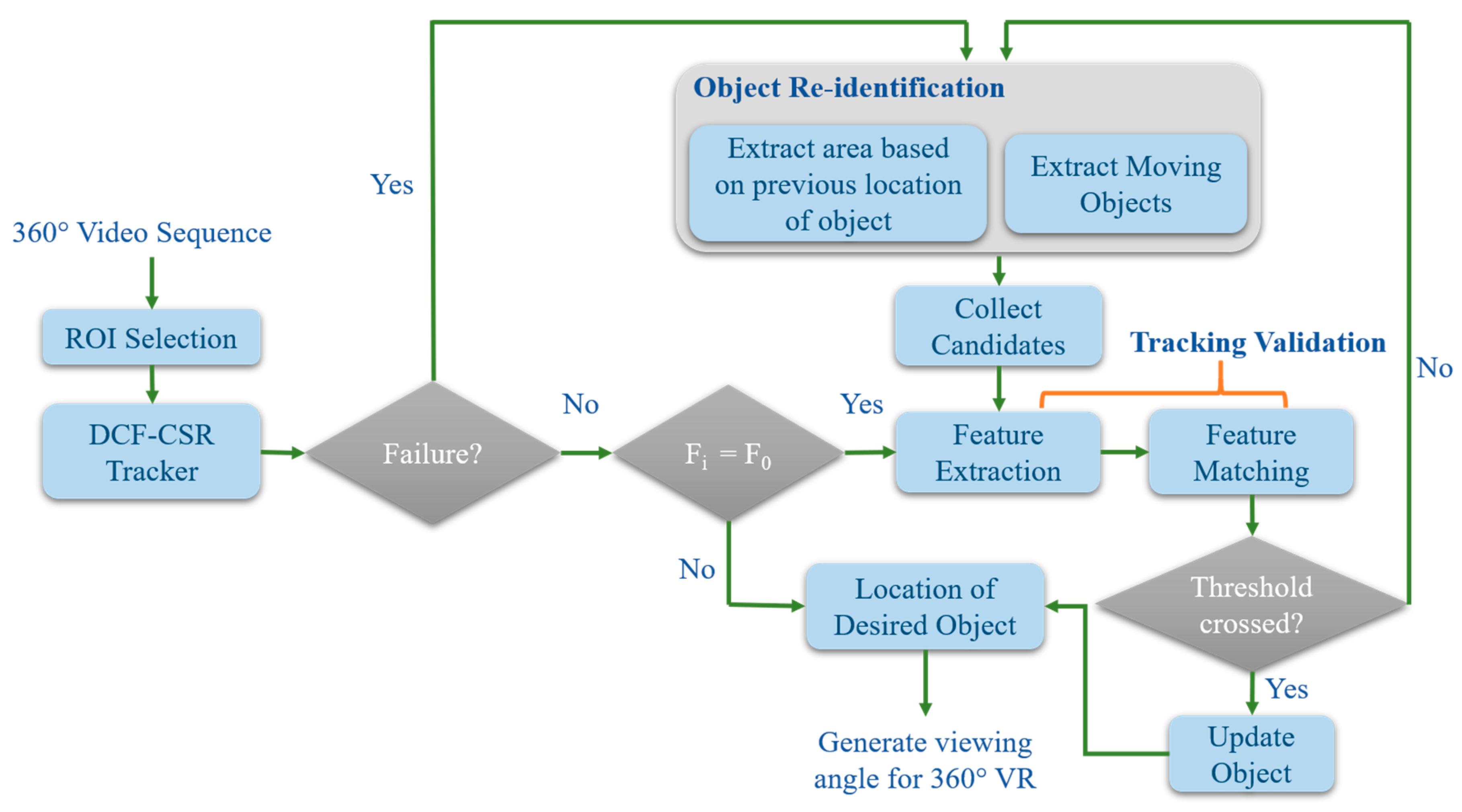 Applsci 10 02248 g003