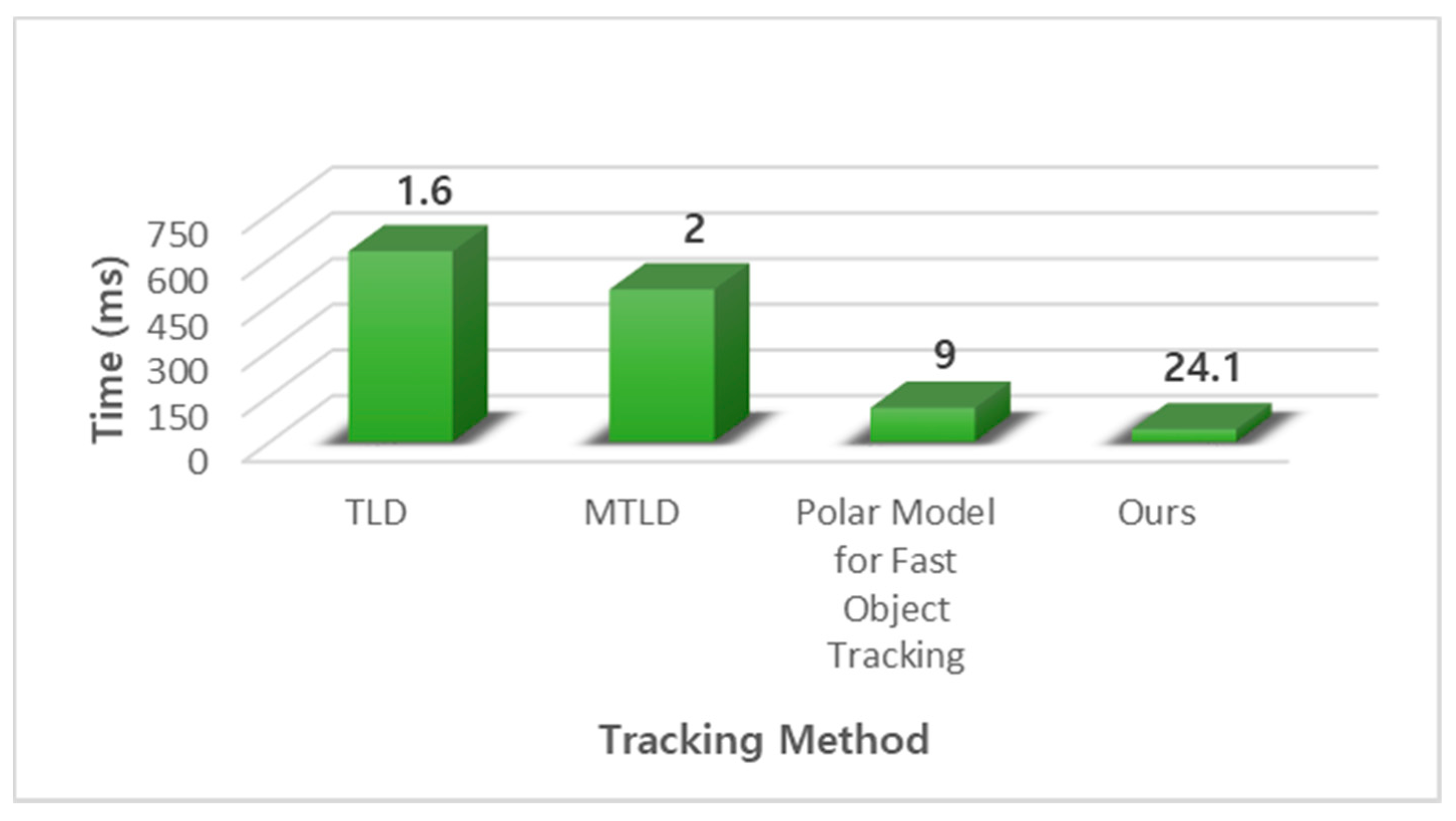 Applsci 10 02248 g011