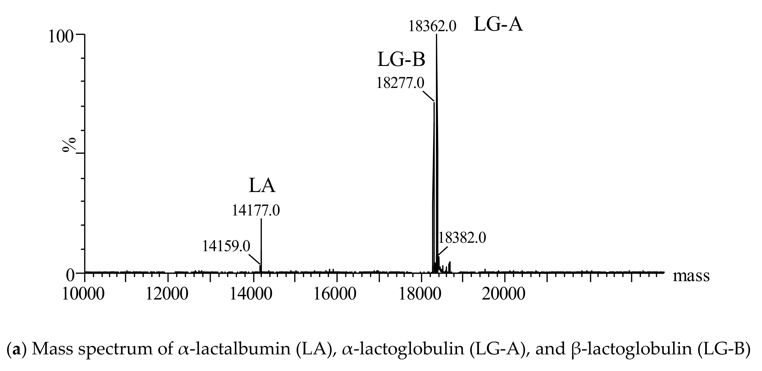 Applsci 10 02249 g004a Applsci 10 02249 g004a