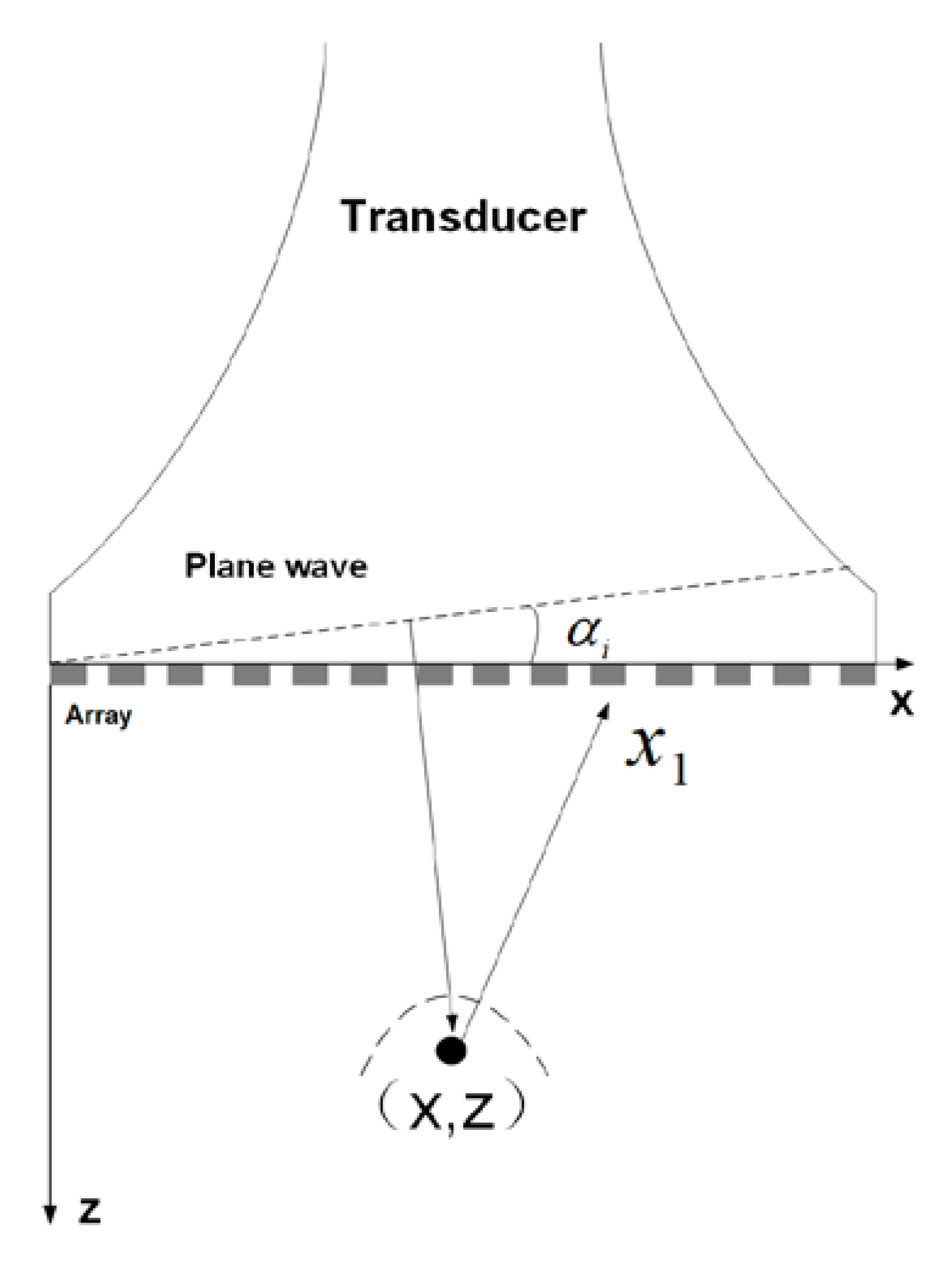 Applied Sciences Free FullText A United Sign Coherence Factor