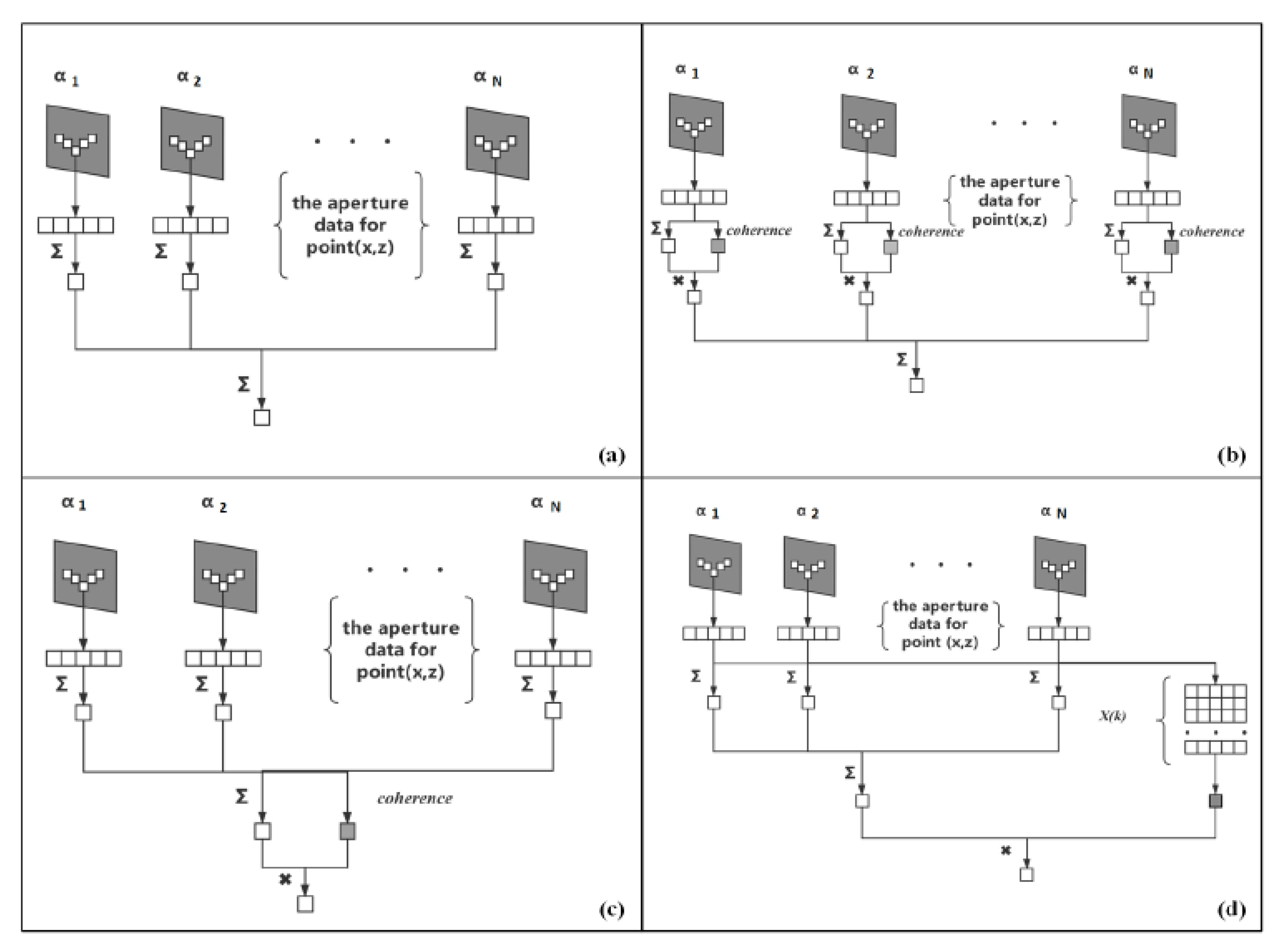 Applsci 10 02250 g002 Applsci 10 02250 g002
