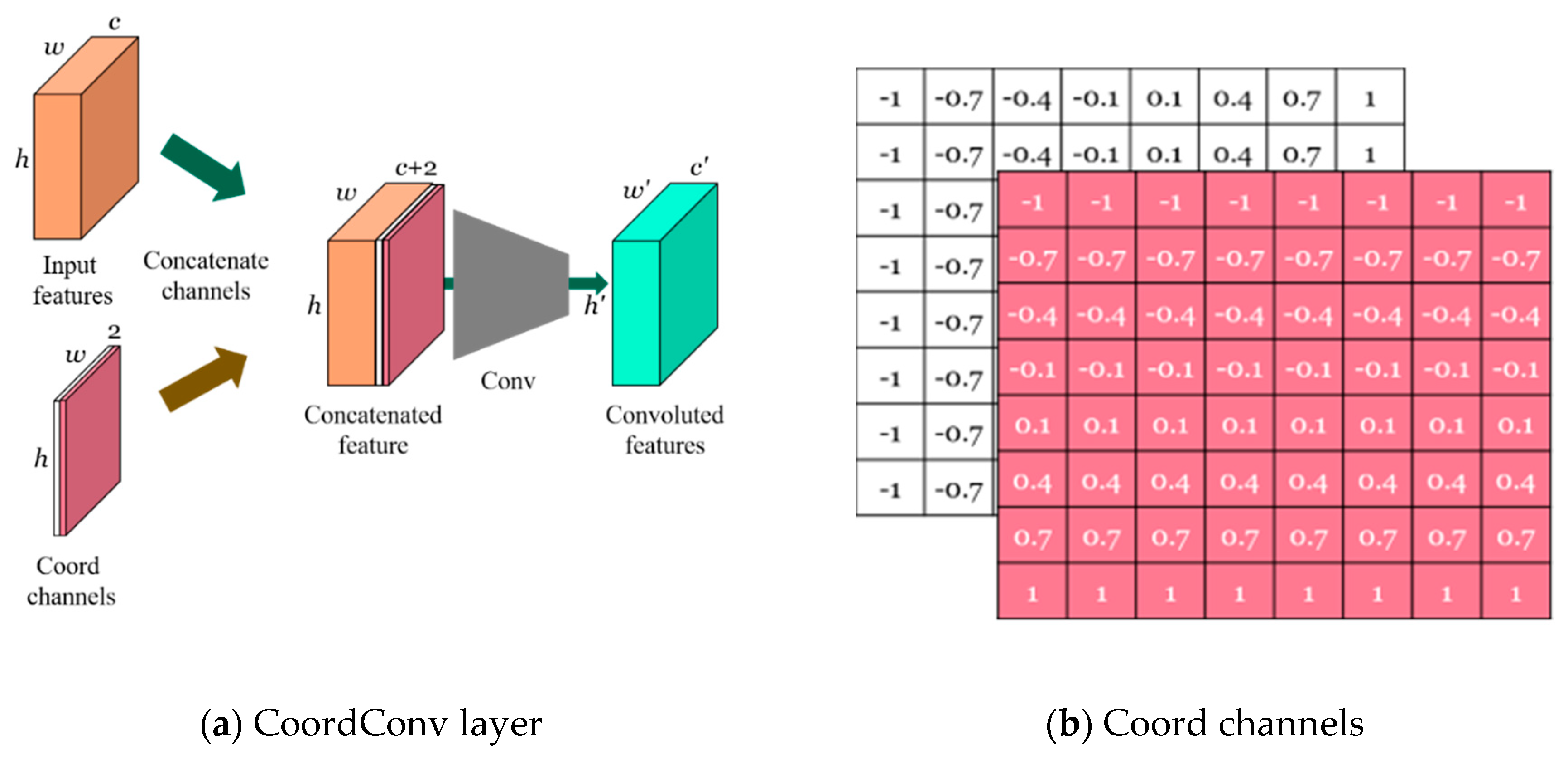 Applsci 10 02253 g003 Applsci 10 02253 g003