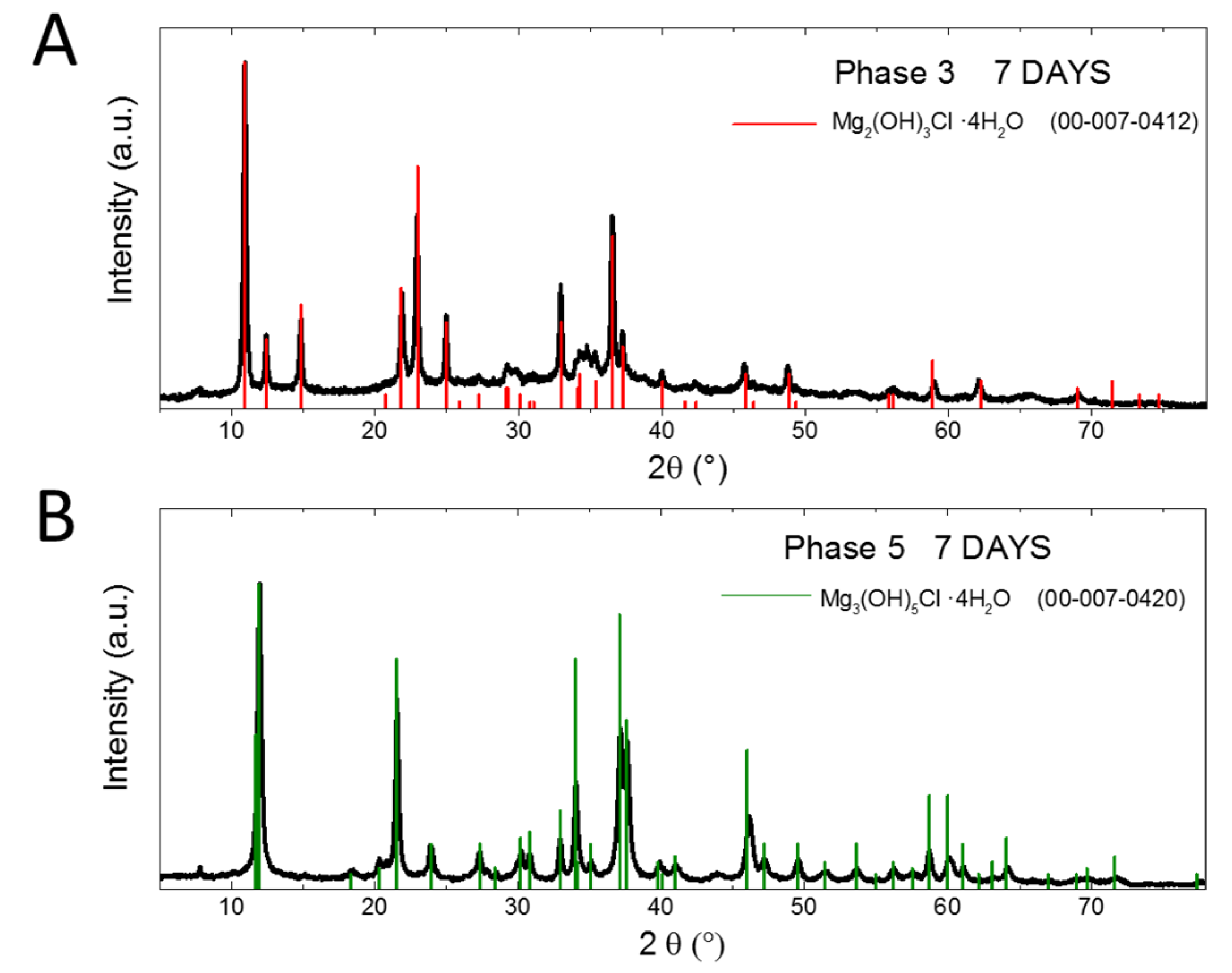 Applsci 10 02254 g003 Applsci 10 02254 g003
