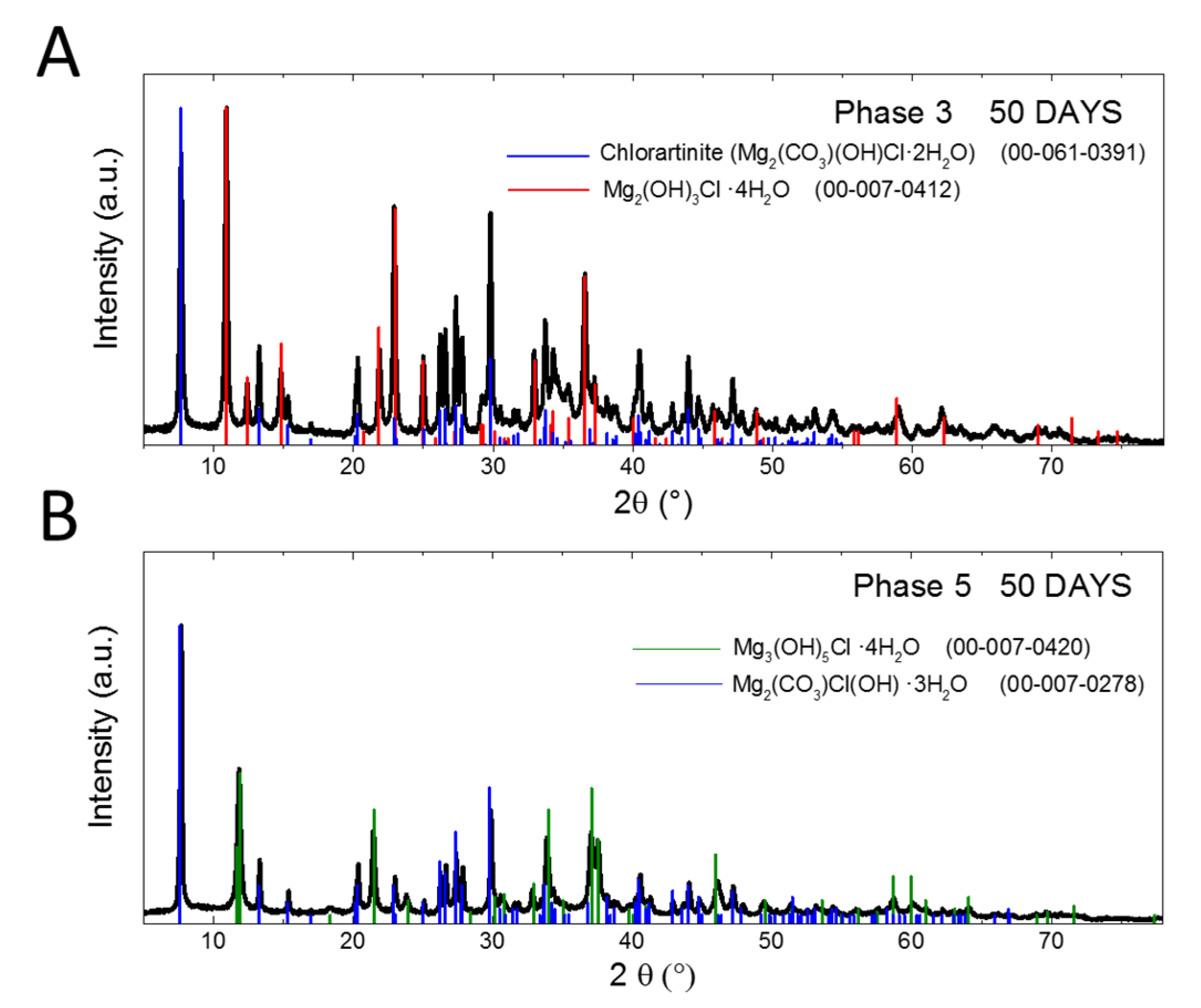 Applsci 10 02254 g004 Applsci 10 02254 g004
