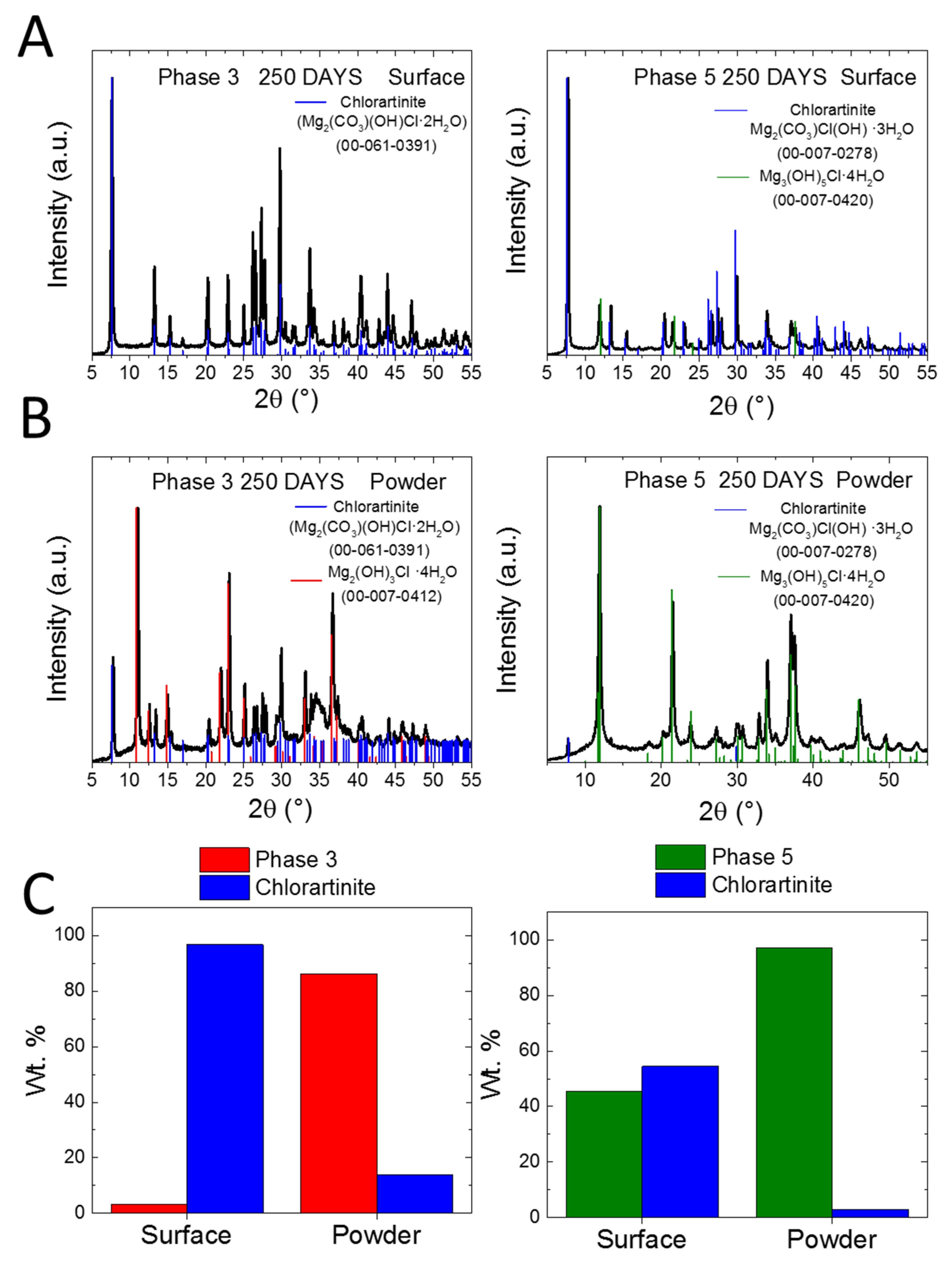 Applsci 10 02254 g007 Applsci 10 02254 g007