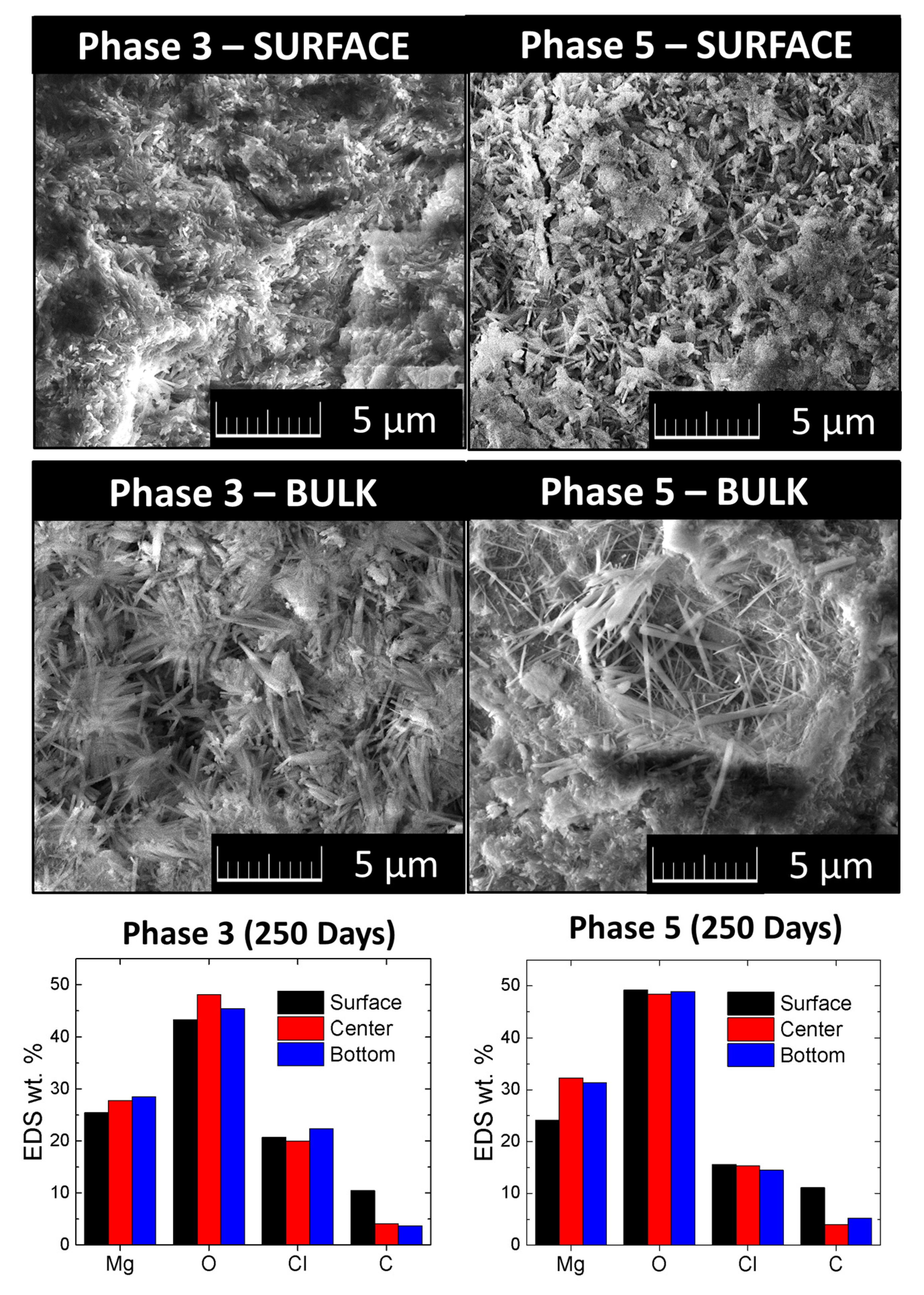 Applsci 10 02254 g008 Applsci 10 02254 g008