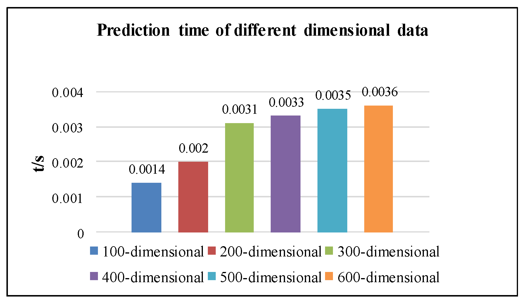 Applsci 10 02255 g007 Applsci 10 02255 g007