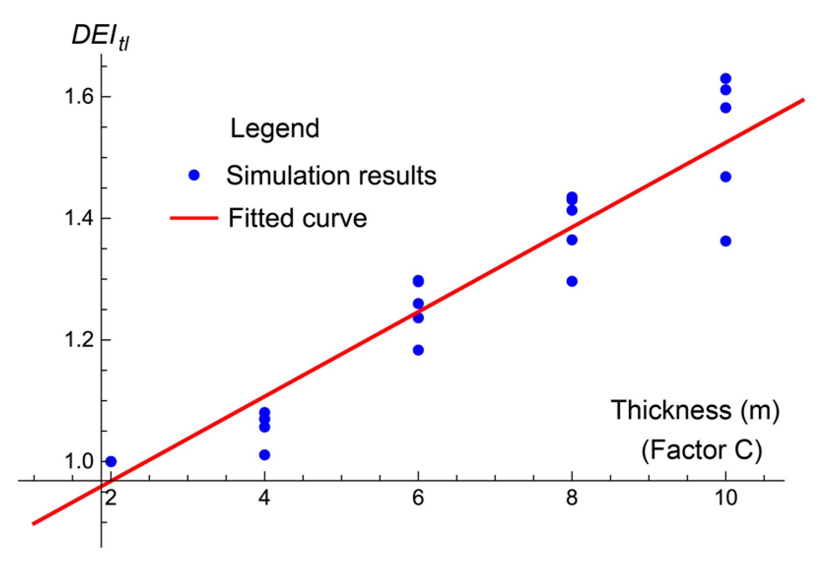 Applsci 10 02258 g009