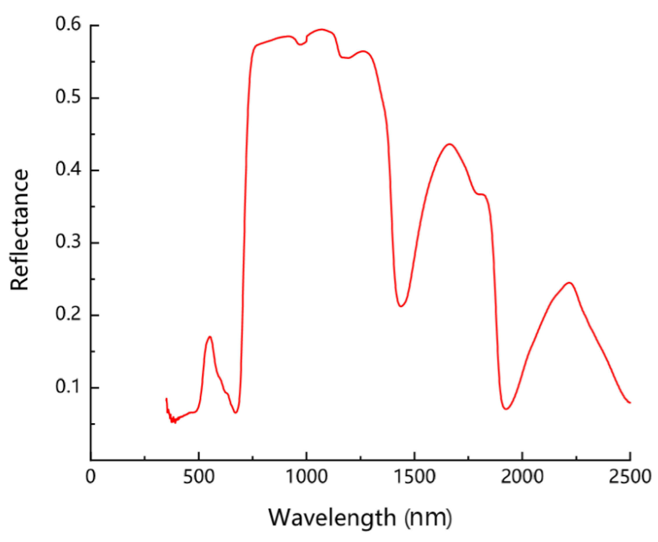 Applsci 10 02259 g002