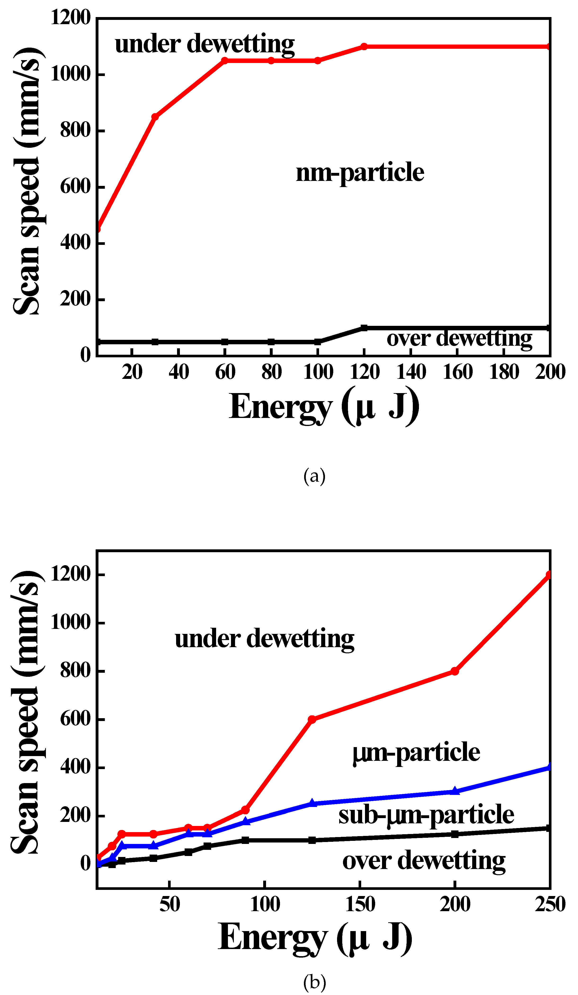 Applsci 10 02260 g003