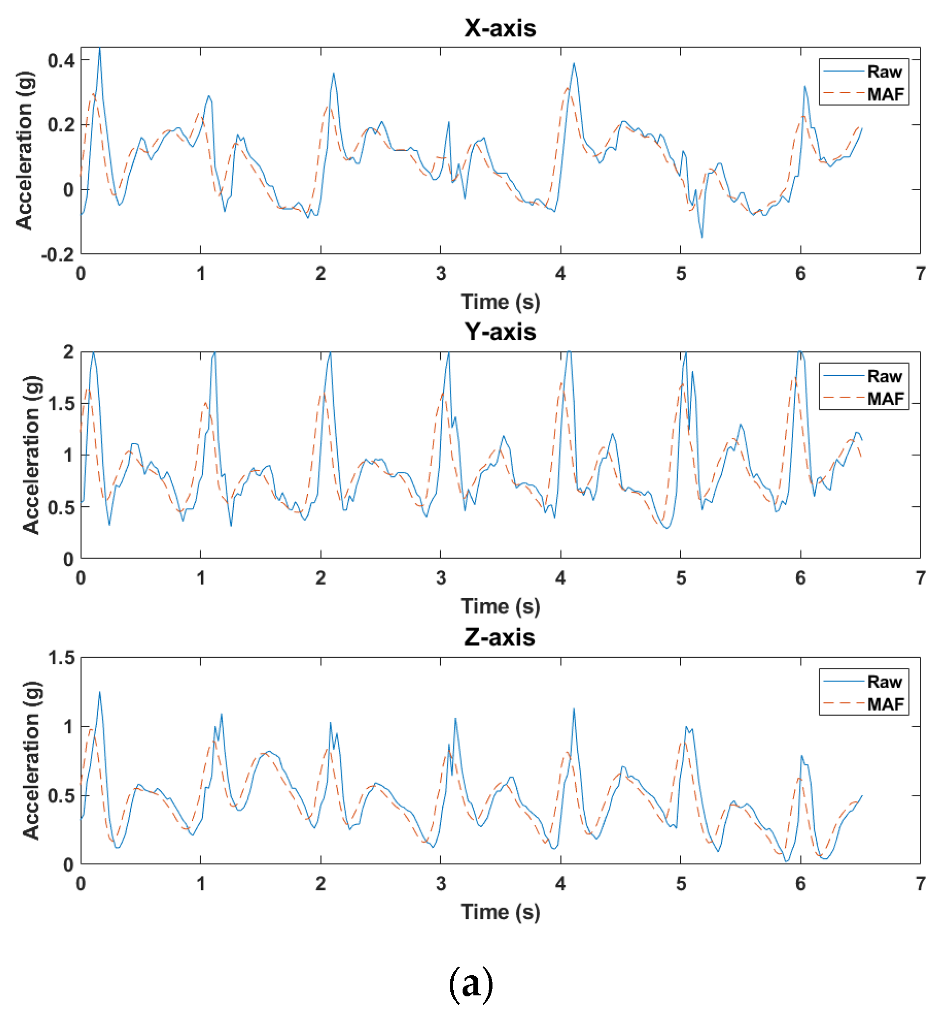 Applsci 10 02262 g006a Applsci 10 02262 g006a