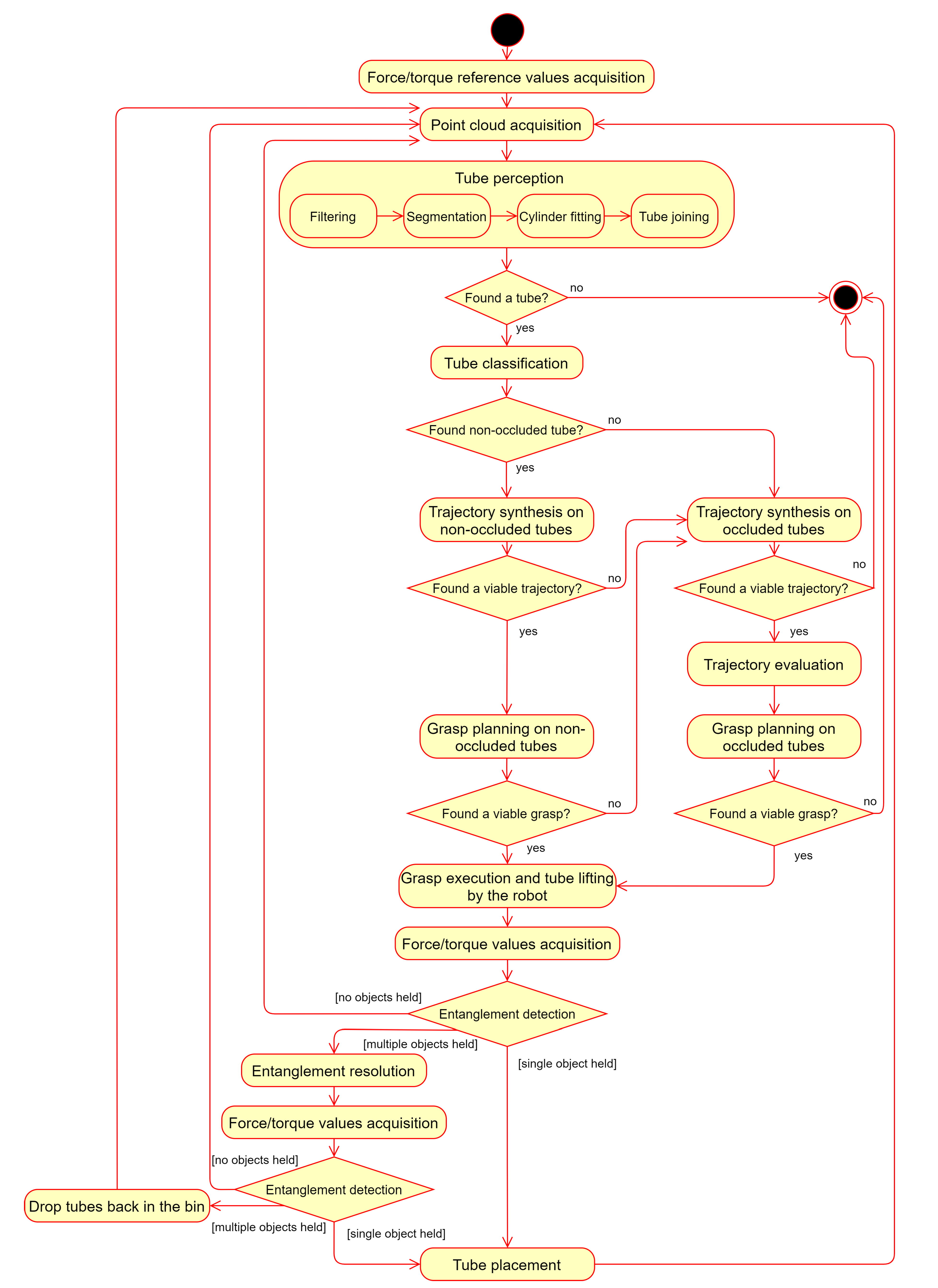 Applsci 10 02264 g001 Applsci 10 02264 g001