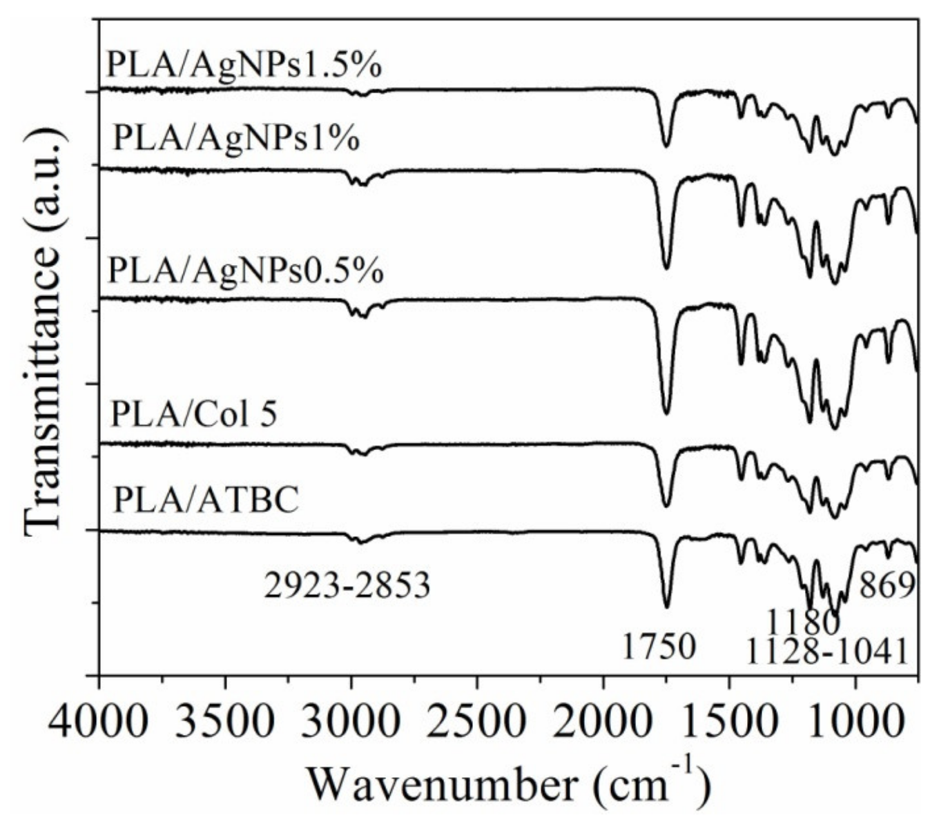 Applsci 10 02265 g002