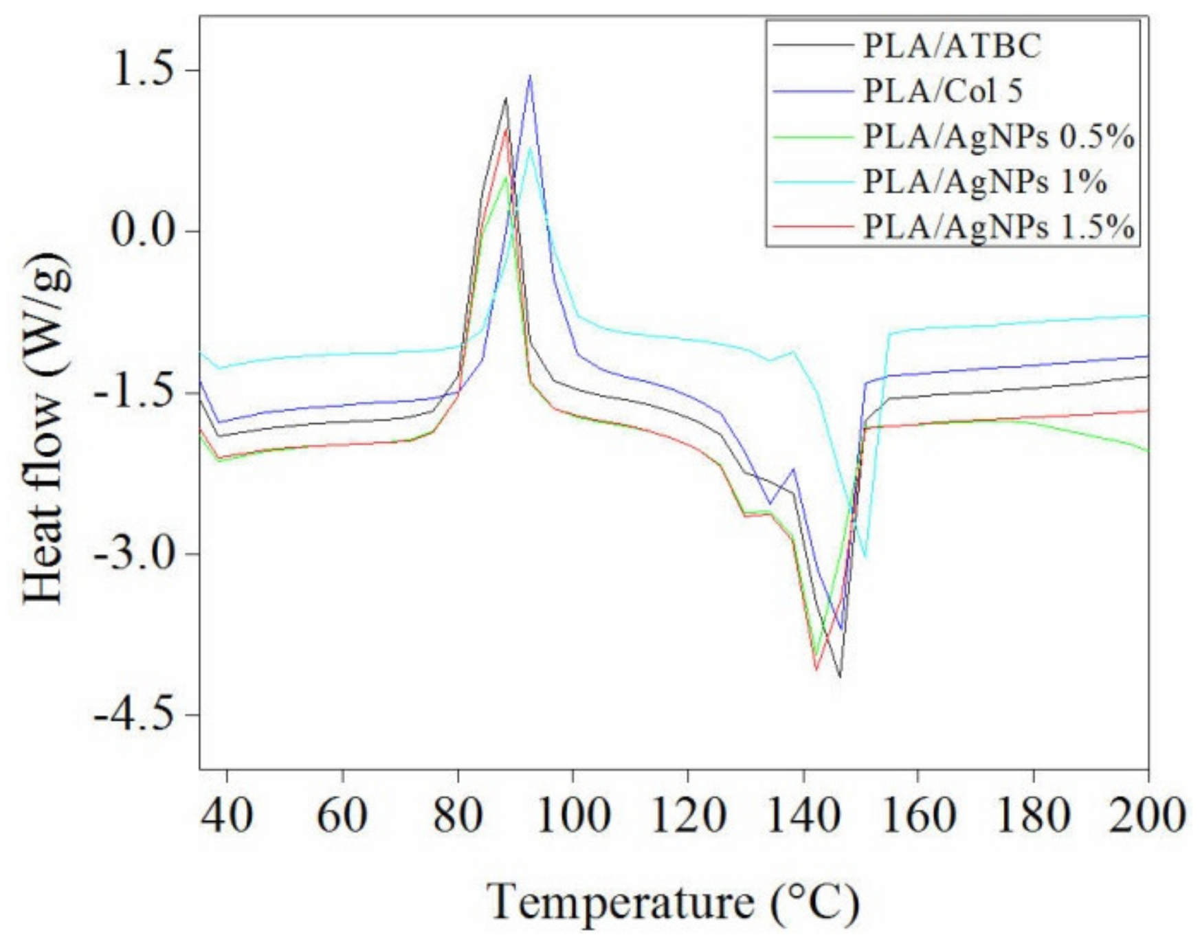 Applsci 10 02265 g003