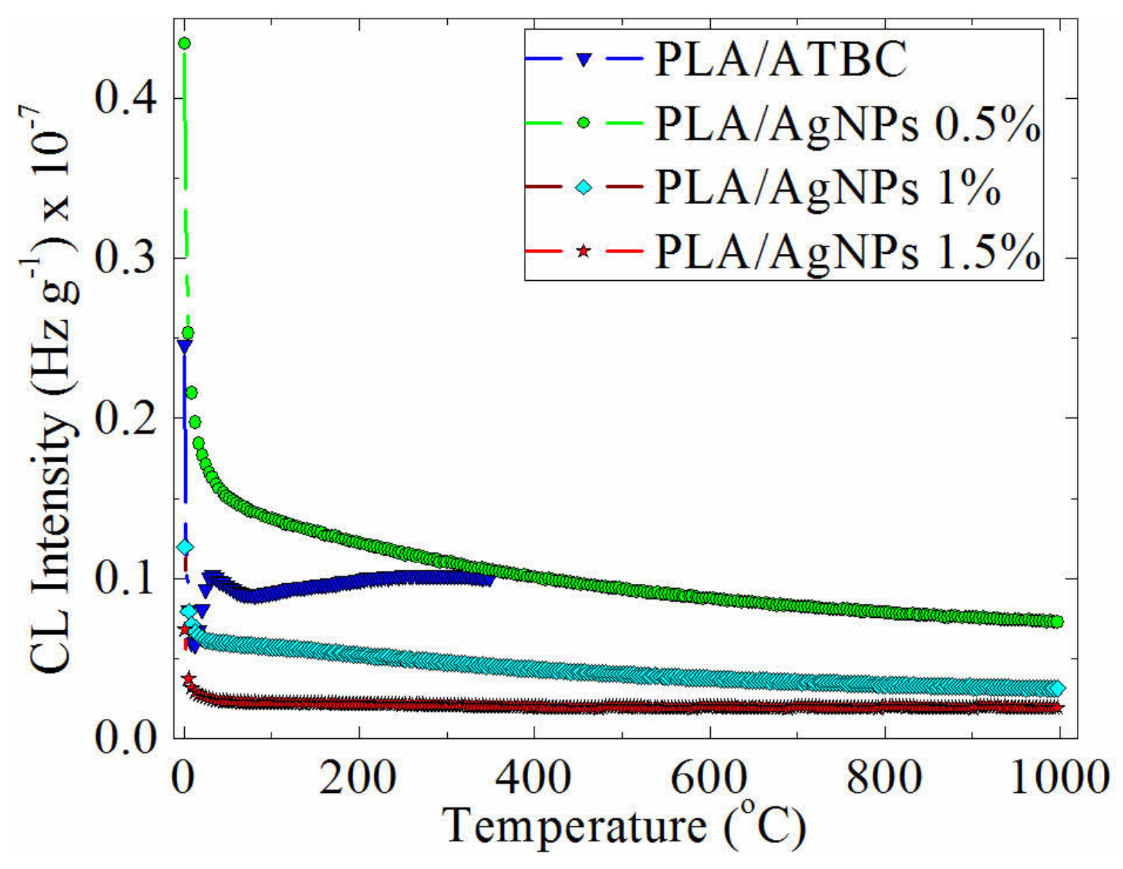 Applsci 10 02265 g005
