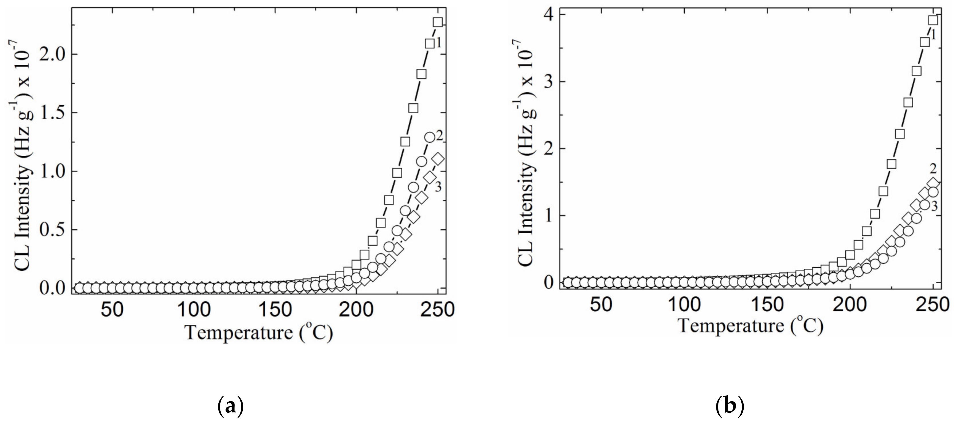 Applsci 10 02265 g006a