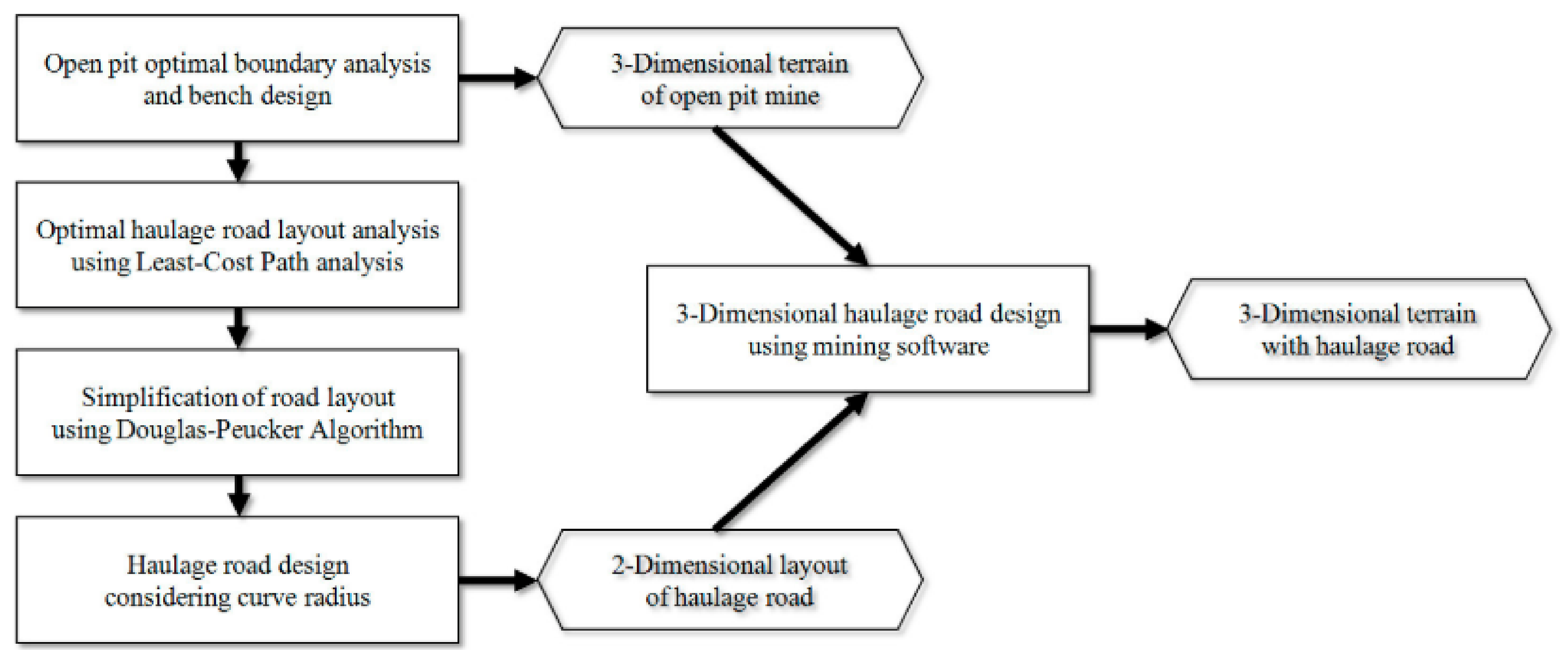 Applsci 10 02266 g009