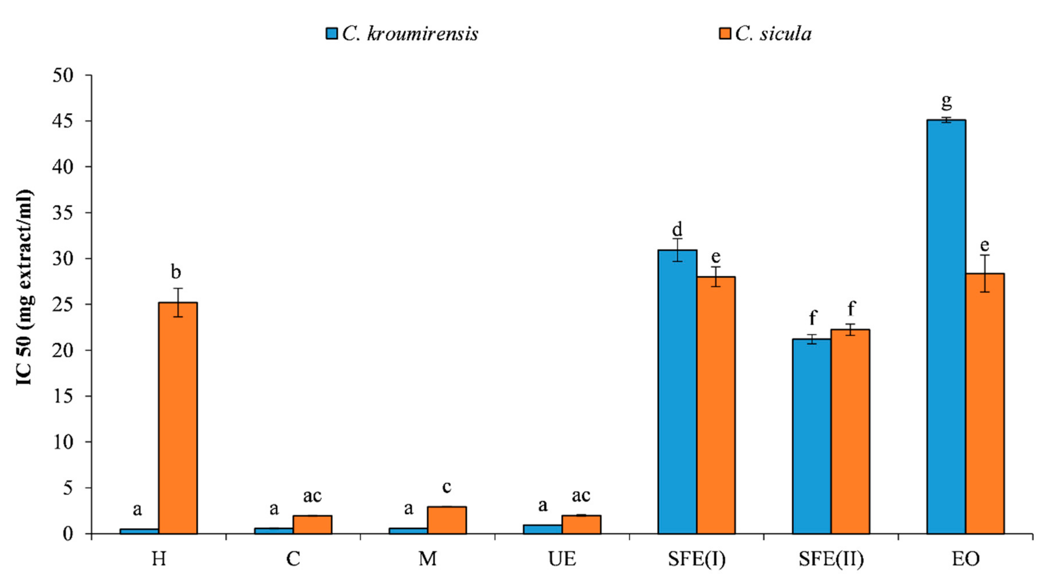 Applsci 10 02267 g002